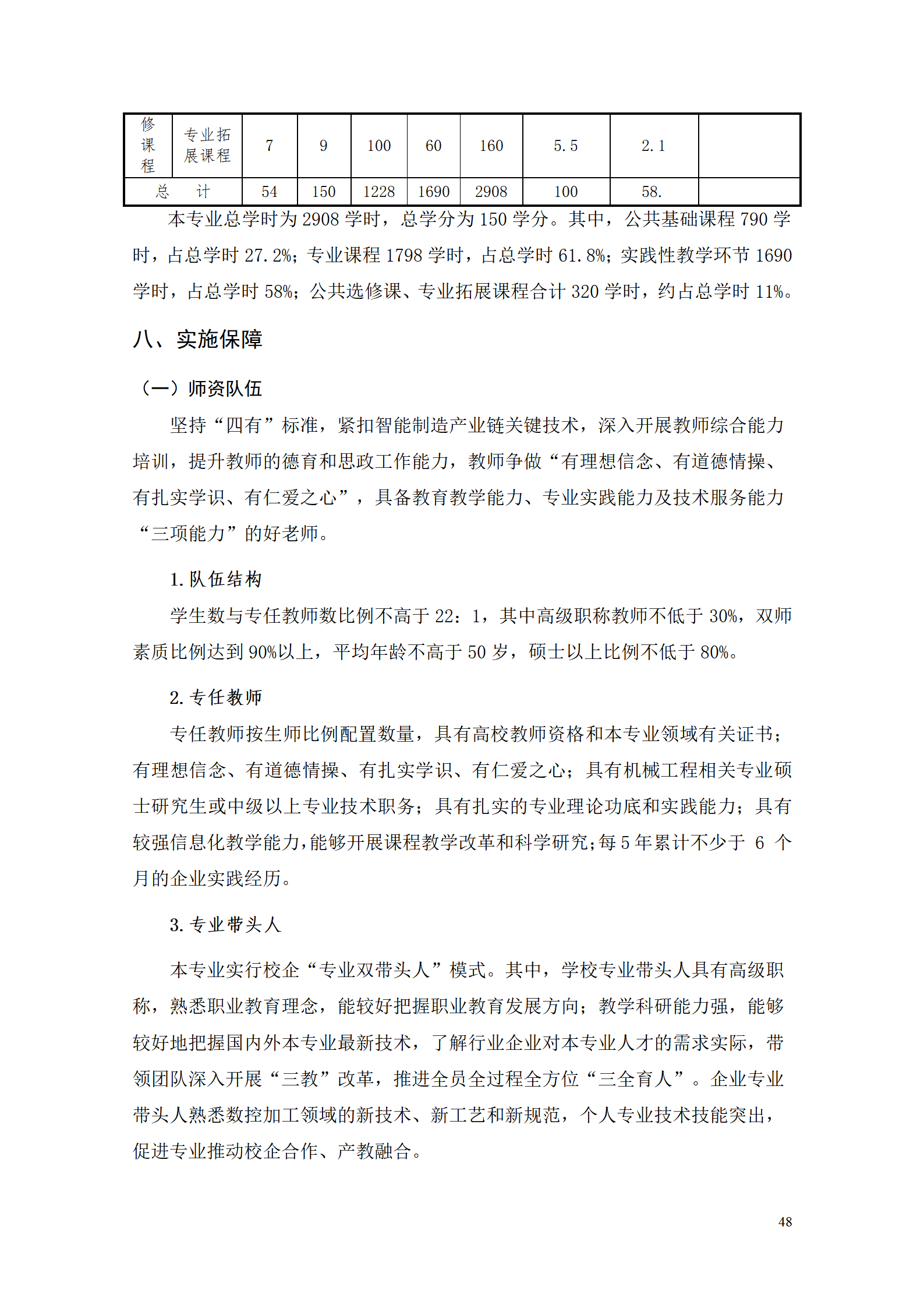 永利集团3044官网欢迎您2021级数控技术专业人才培养方案92_50.png