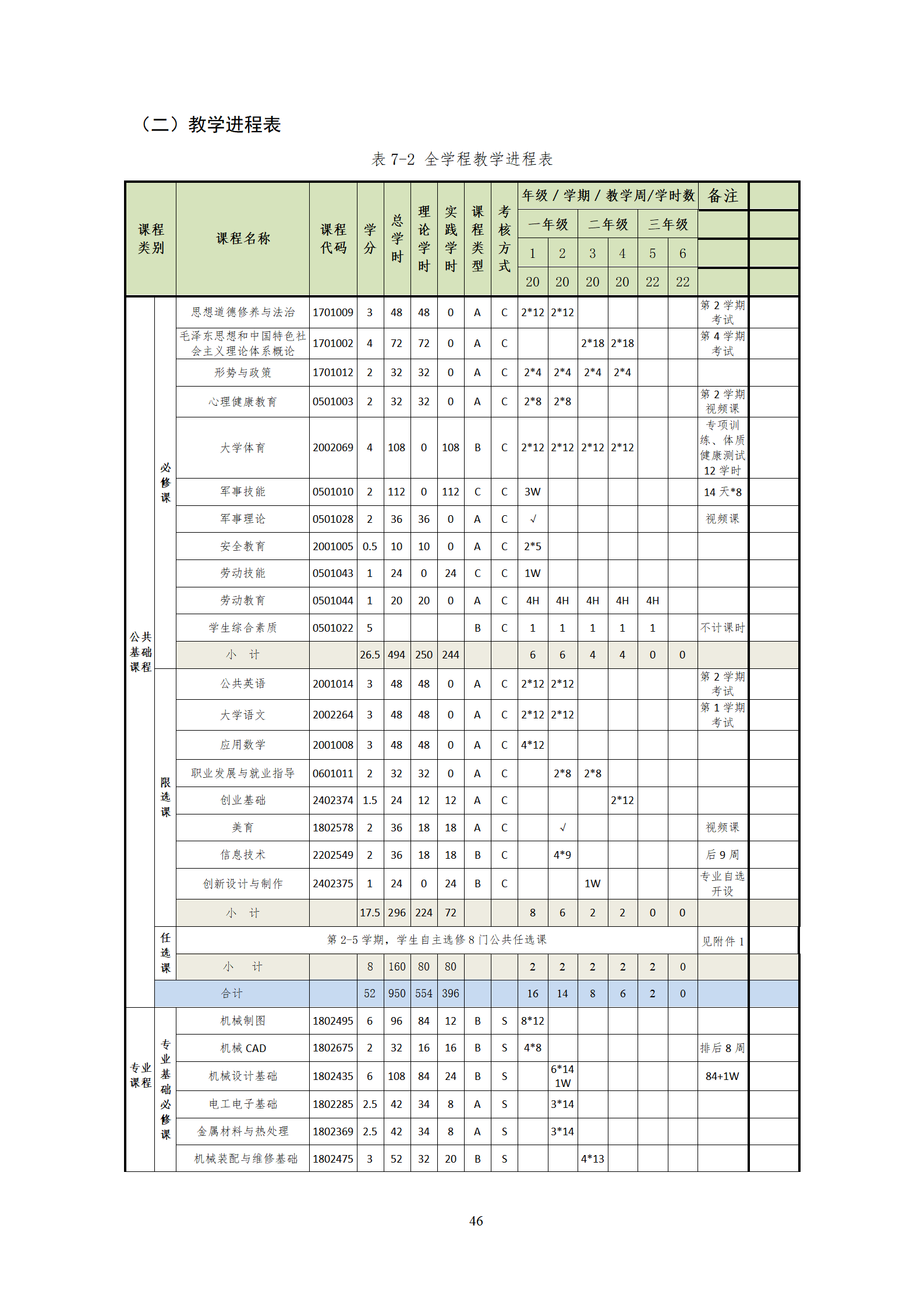 20210730永利集团3044官网欢迎您2021级机械制造及自动化专业人才培养方案_48.png