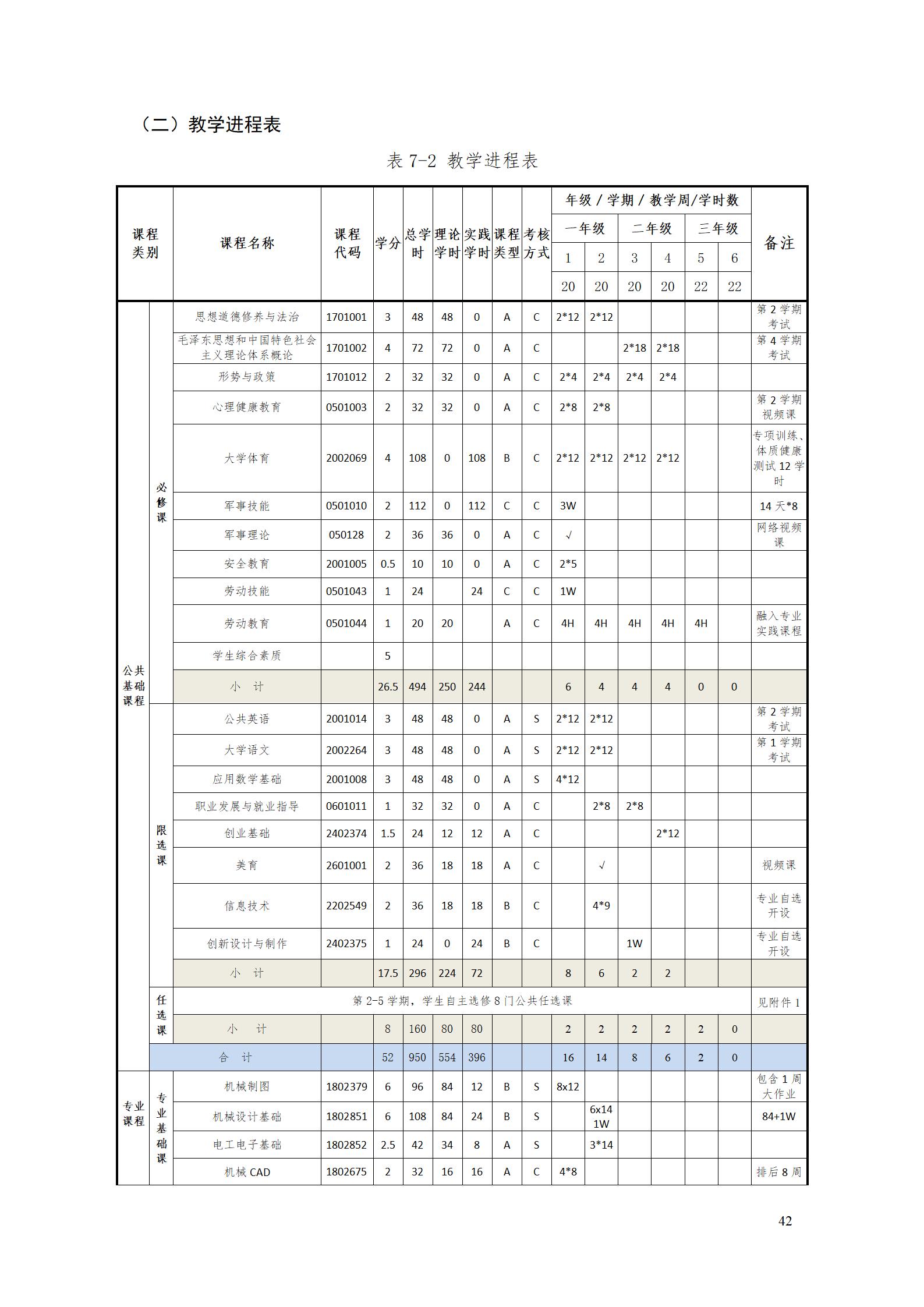 aaaa永利集团3044官网欢迎您2021级增材制造技术专业人才培养方案20210914_44.jpg