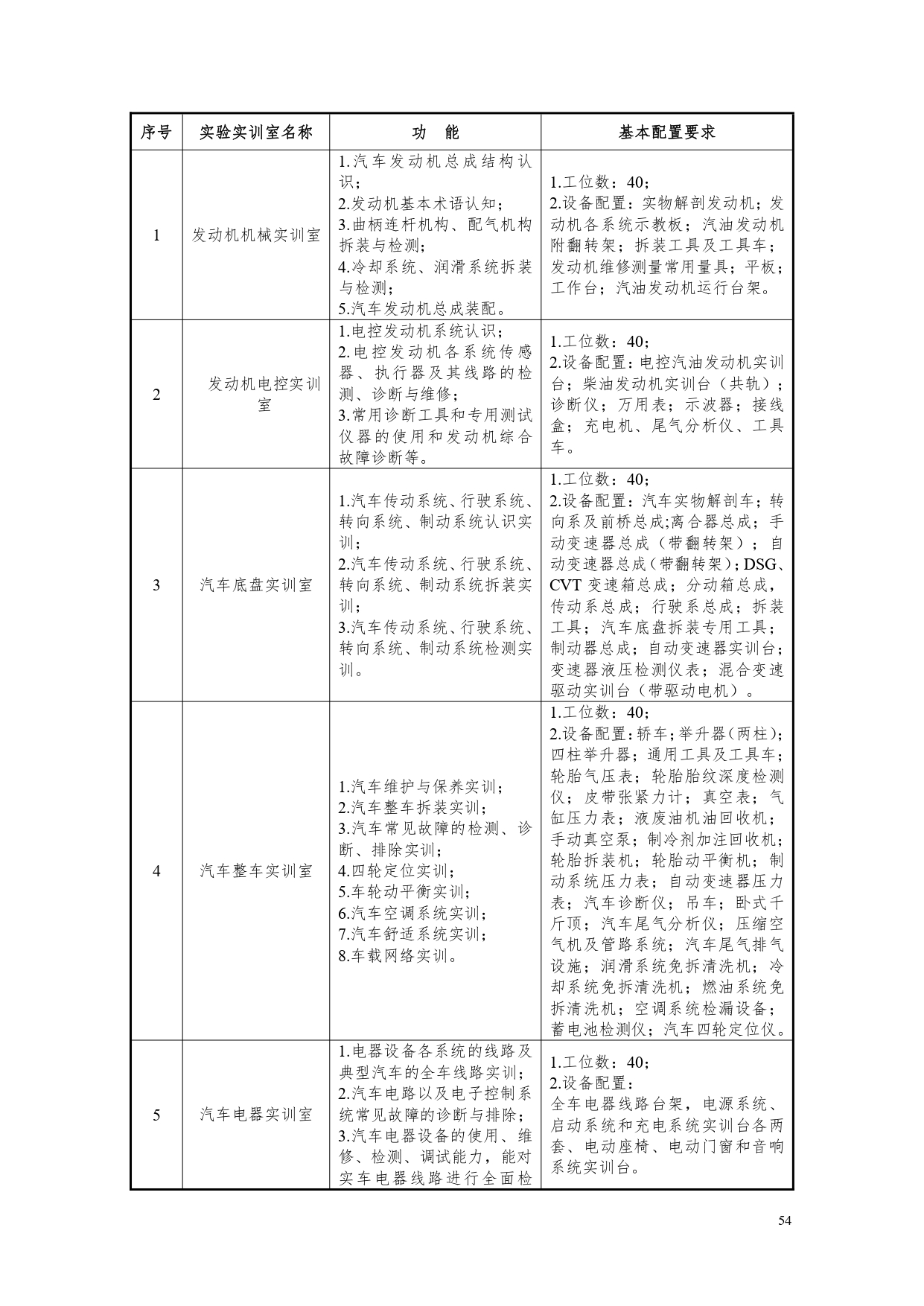 永利集团3044官网欢迎您2022版汽车电子技术专业人才培养方案V6_page-0056.jpg