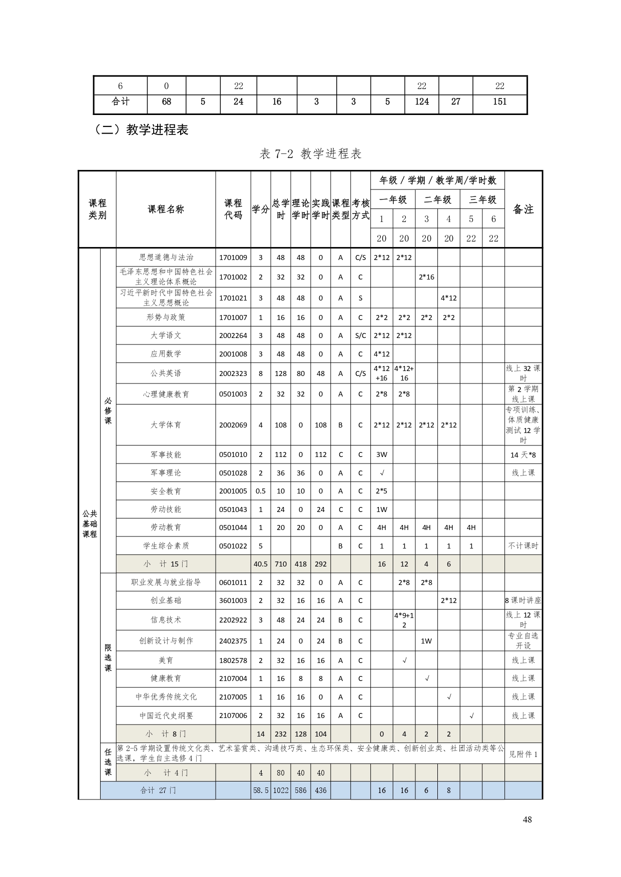 永利集团3044官网欢迎您2022版汽车电子技术专业人才培养方案V6_page-0050.jpg