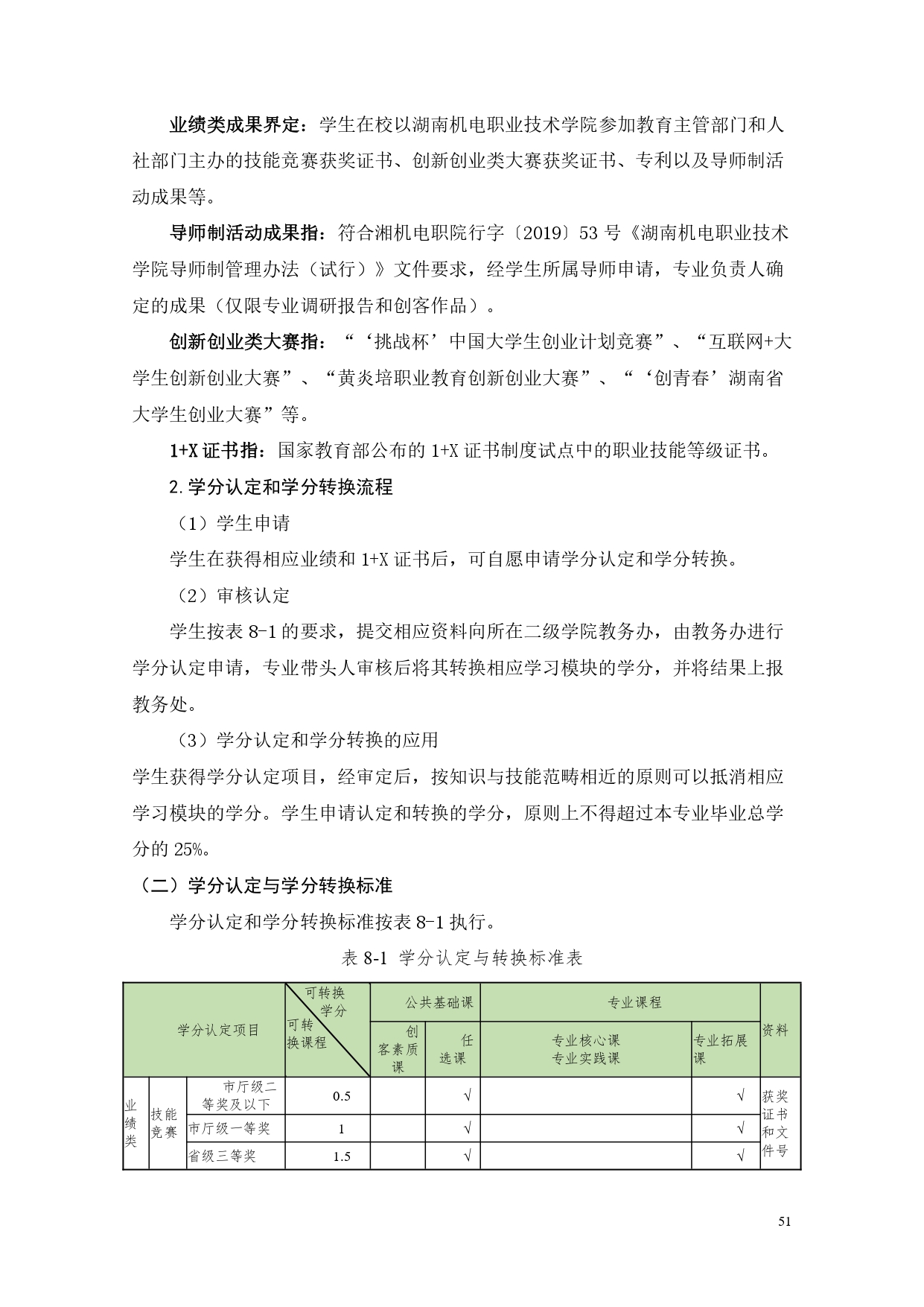 永利集团3044官网欢迎您2022版汽车电子技术专业人才培养方案V6_page-0053.jpg