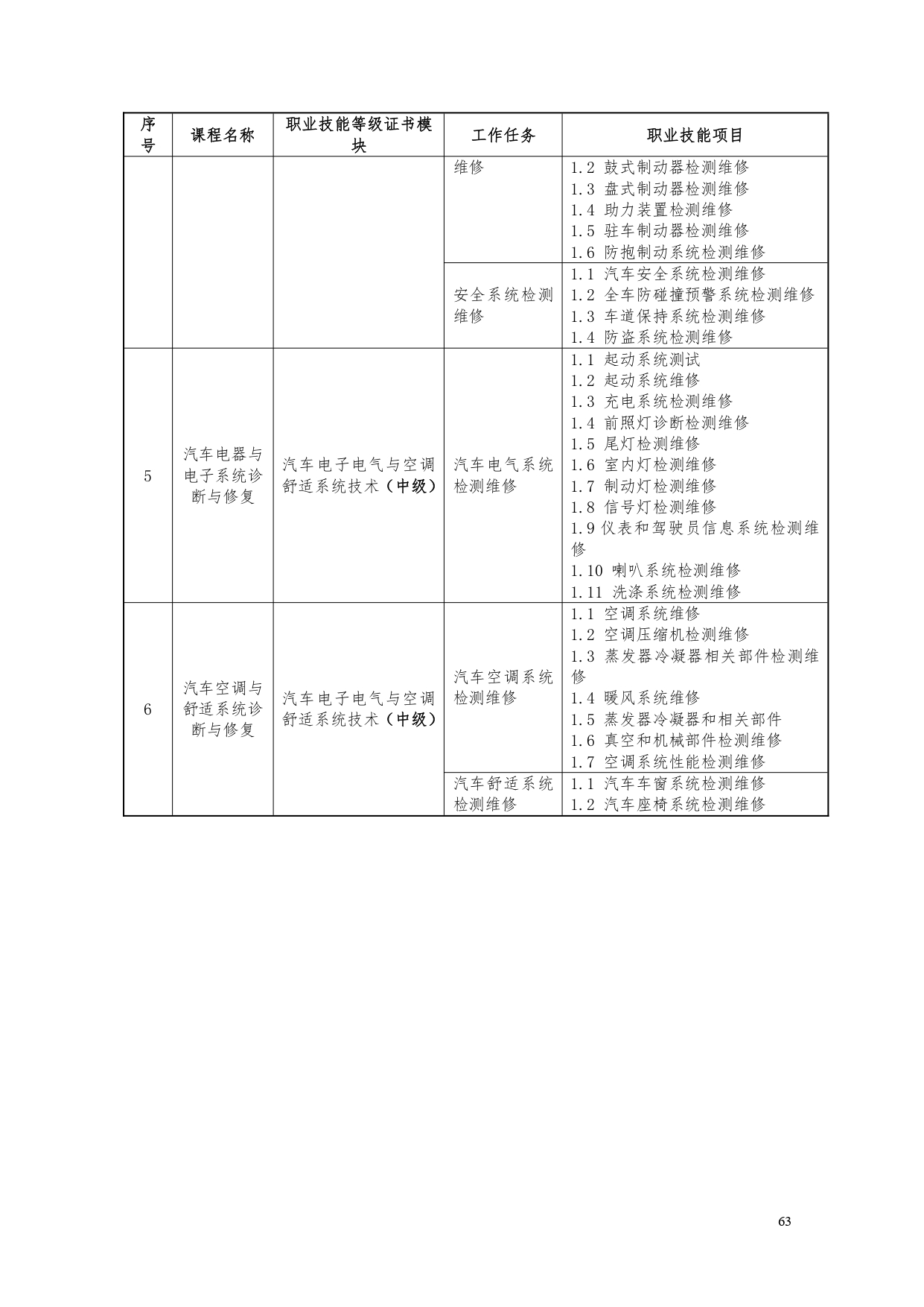 永利集团3044官网欢迎您2022版汽车电子技术专业人才培养方案V6_page-0065.jpg