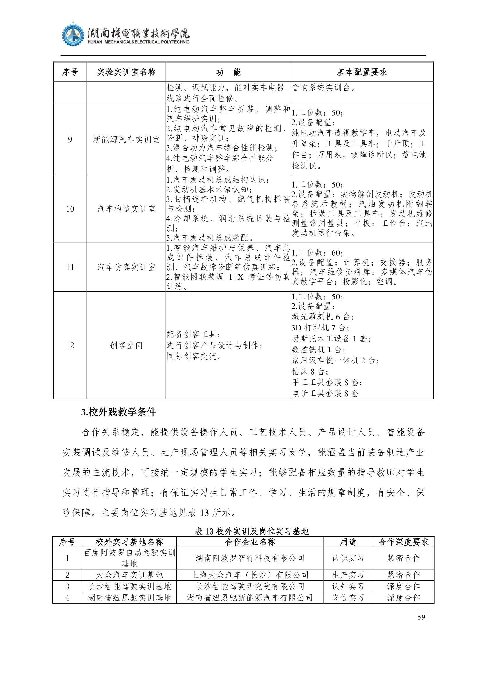 4永利集团3044官网欢迎您2022级汽车智能技术专业人才培养方案_61.jpg