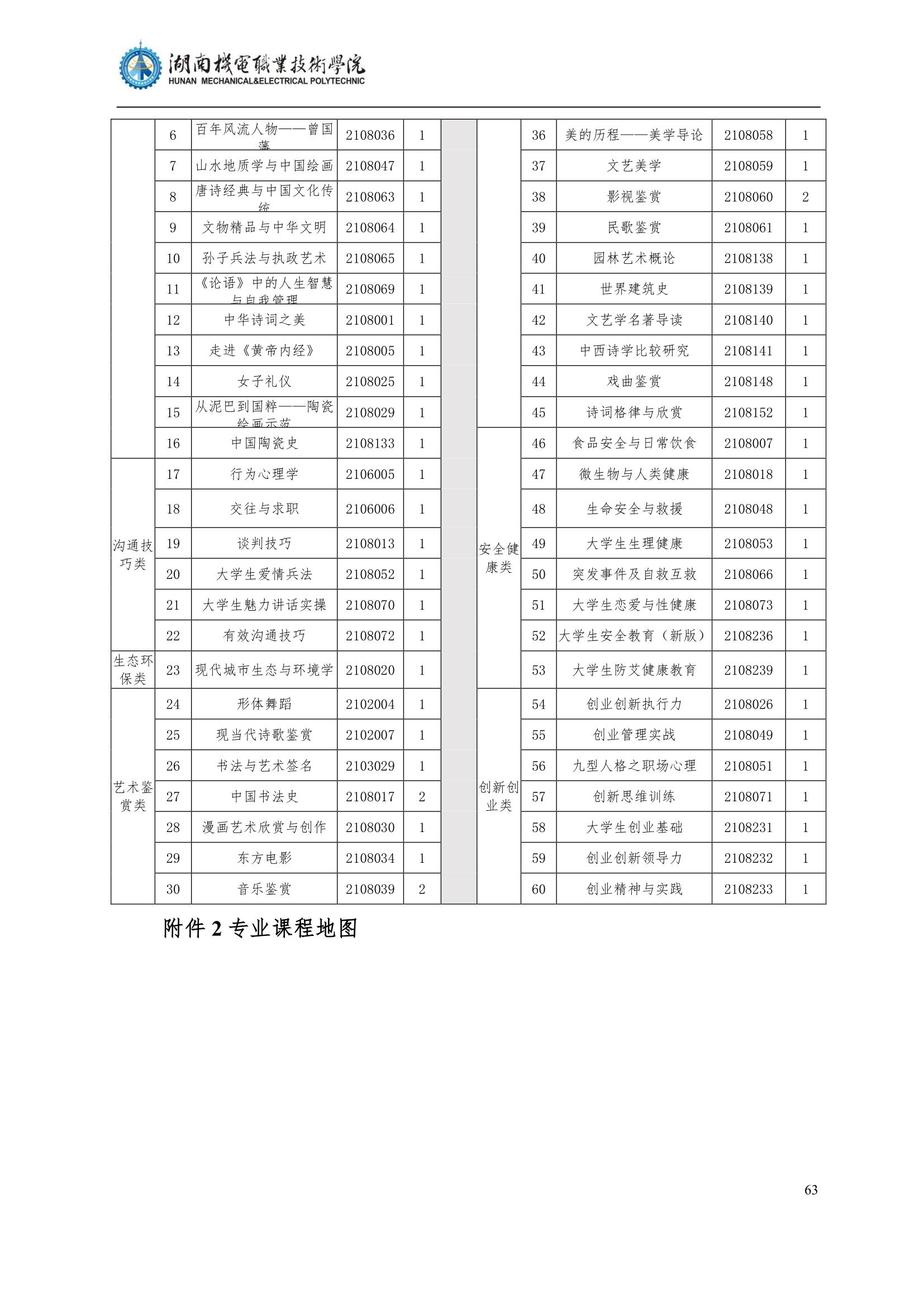 4永利集团3044官网欢迎您2022级汽车智能技术专业人才培养方案_65.jpg