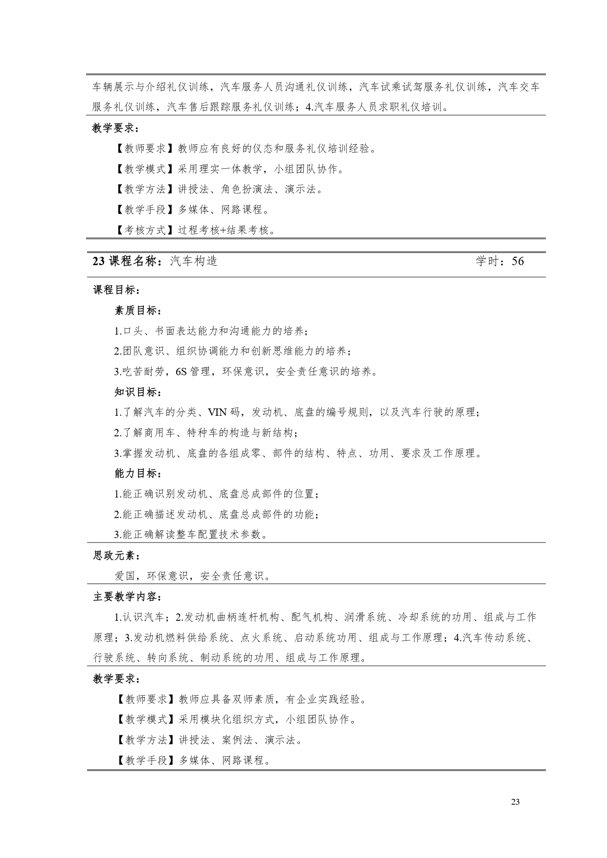 永利集团3044官网欢迎您2022版汽车电子技术专业人才培养方案V6_page-0025.jpg