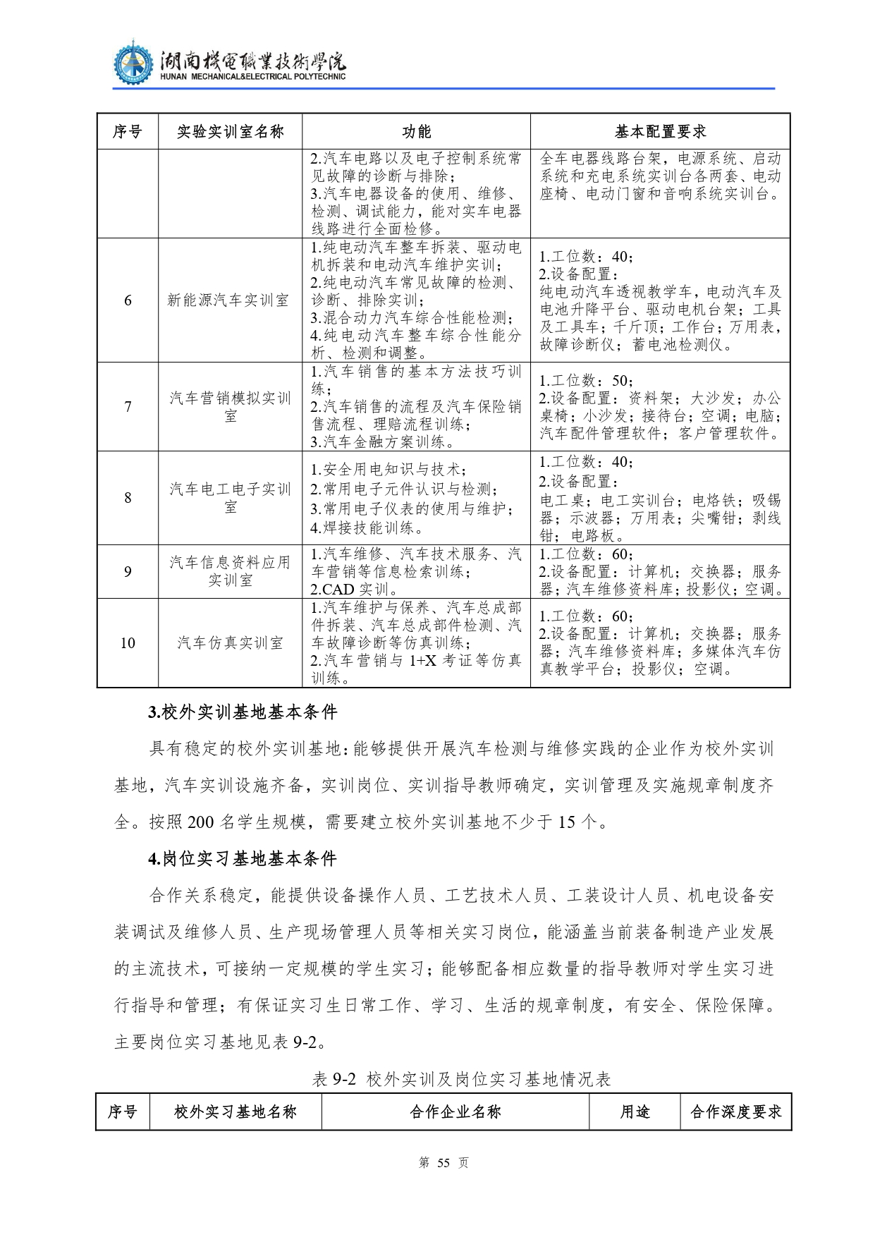 永利集团3044官网欢迎您2022级汽车检测与维修技术专业人才培养方案V10.0_page-0057.jpg