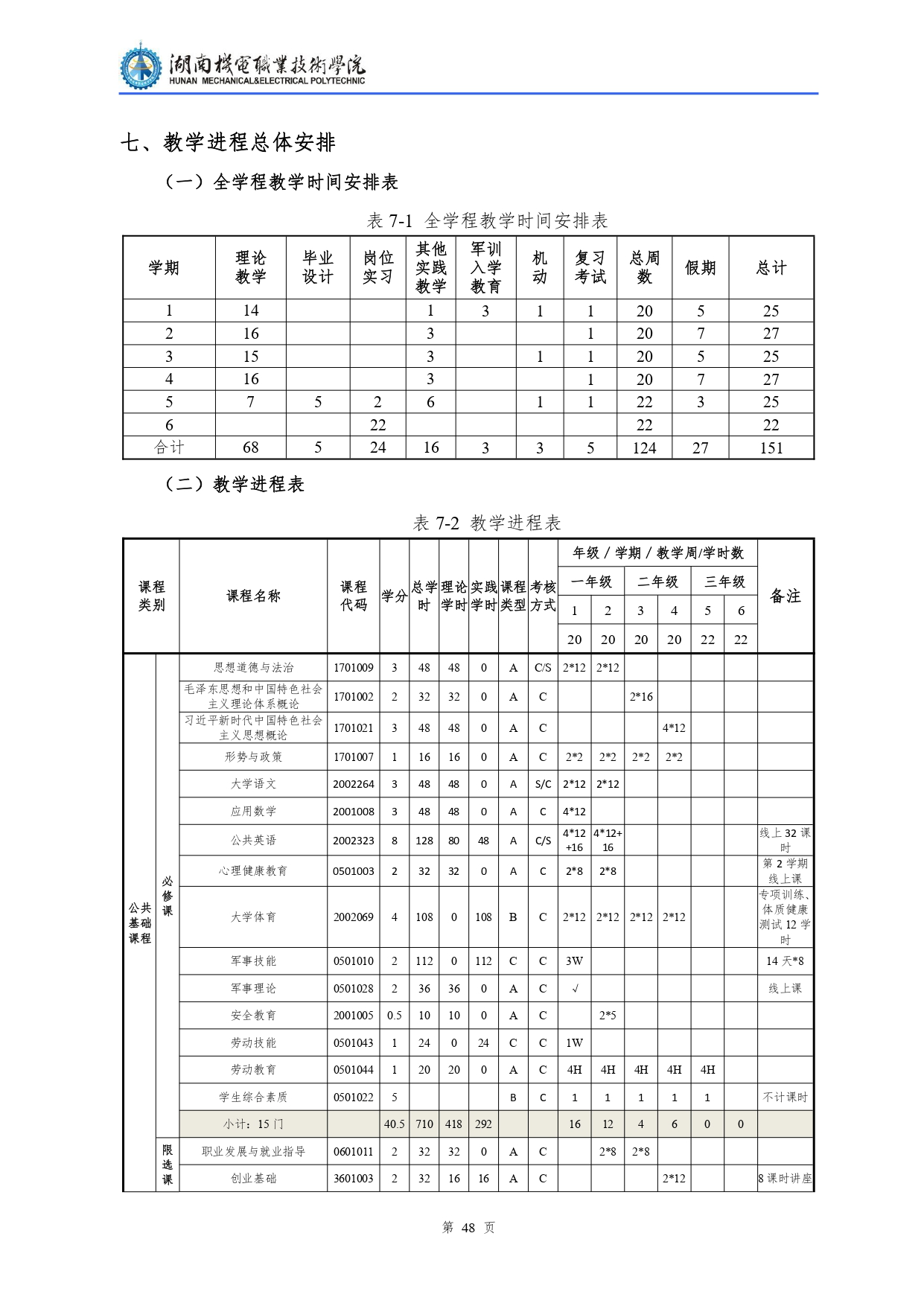 永利集团3044官网欢迎您2022级汽车检测与维修技术专业人才培养方案V10.0_page-0050.jpg