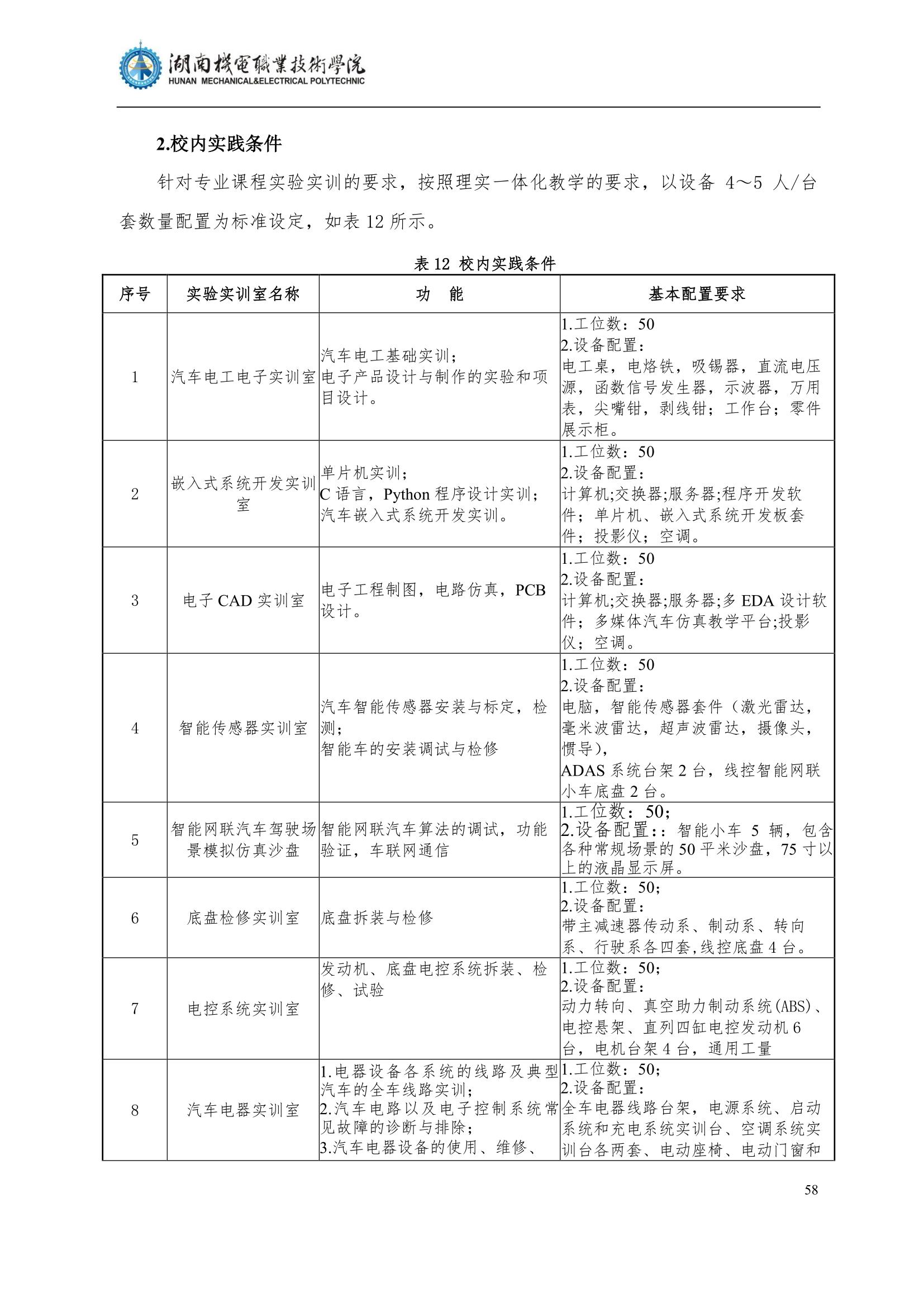 4永利集团3044官网欢迎您2022级汽车智能技术专业人才培养方案_60.jpg