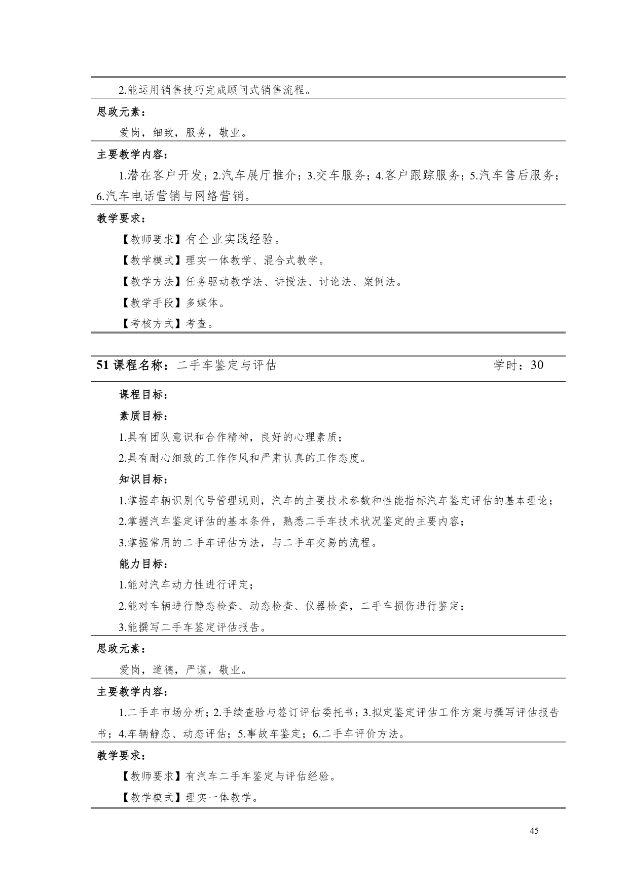 永利集团3044官网欢迎您2022版汽车电子技术专业人才培养方案V6_page-0047.jpg