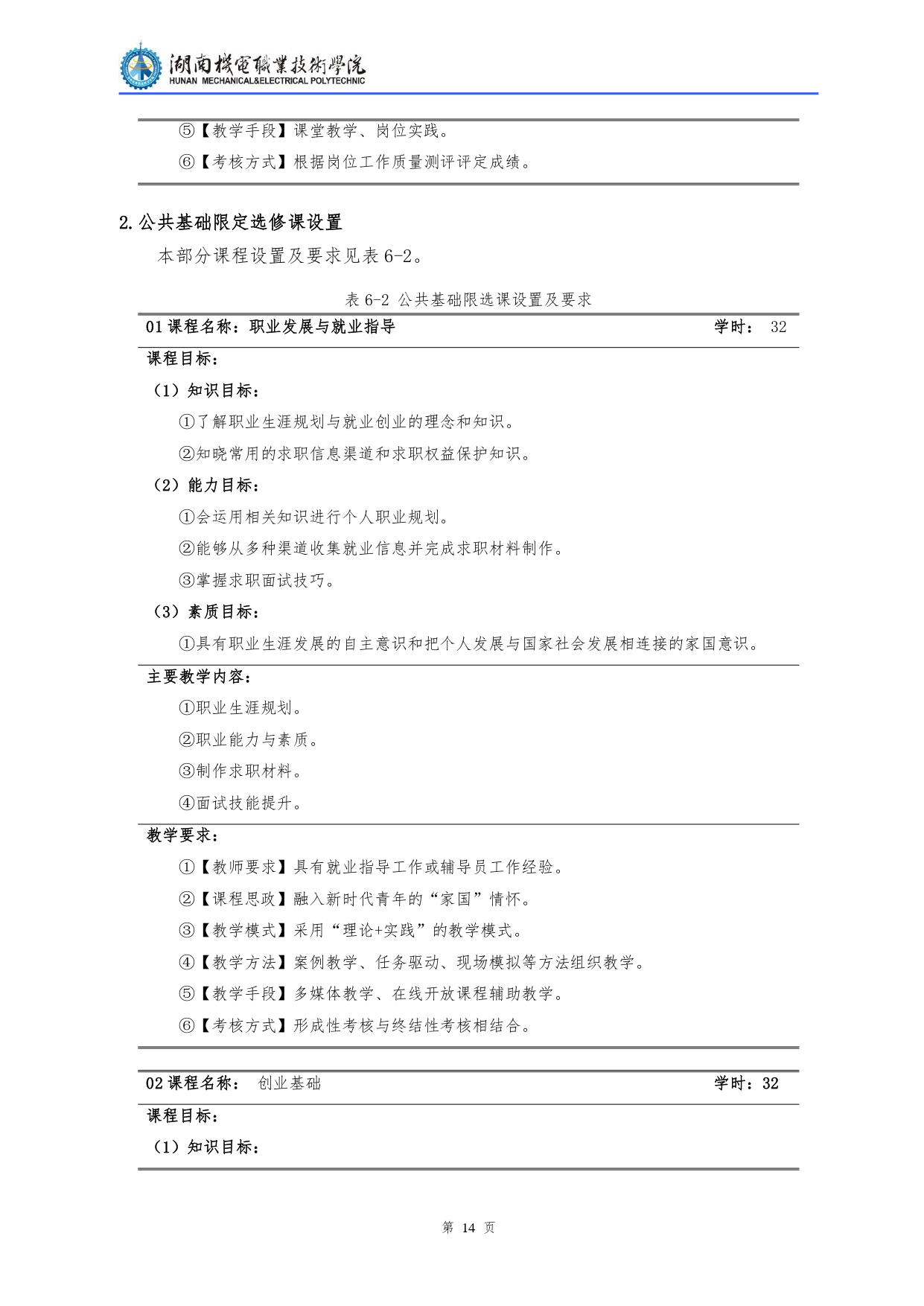 永利集团3044官网欢迎您2022级汽车检测与维修技术专业人才培养方案V10.0_page-0016.jpg