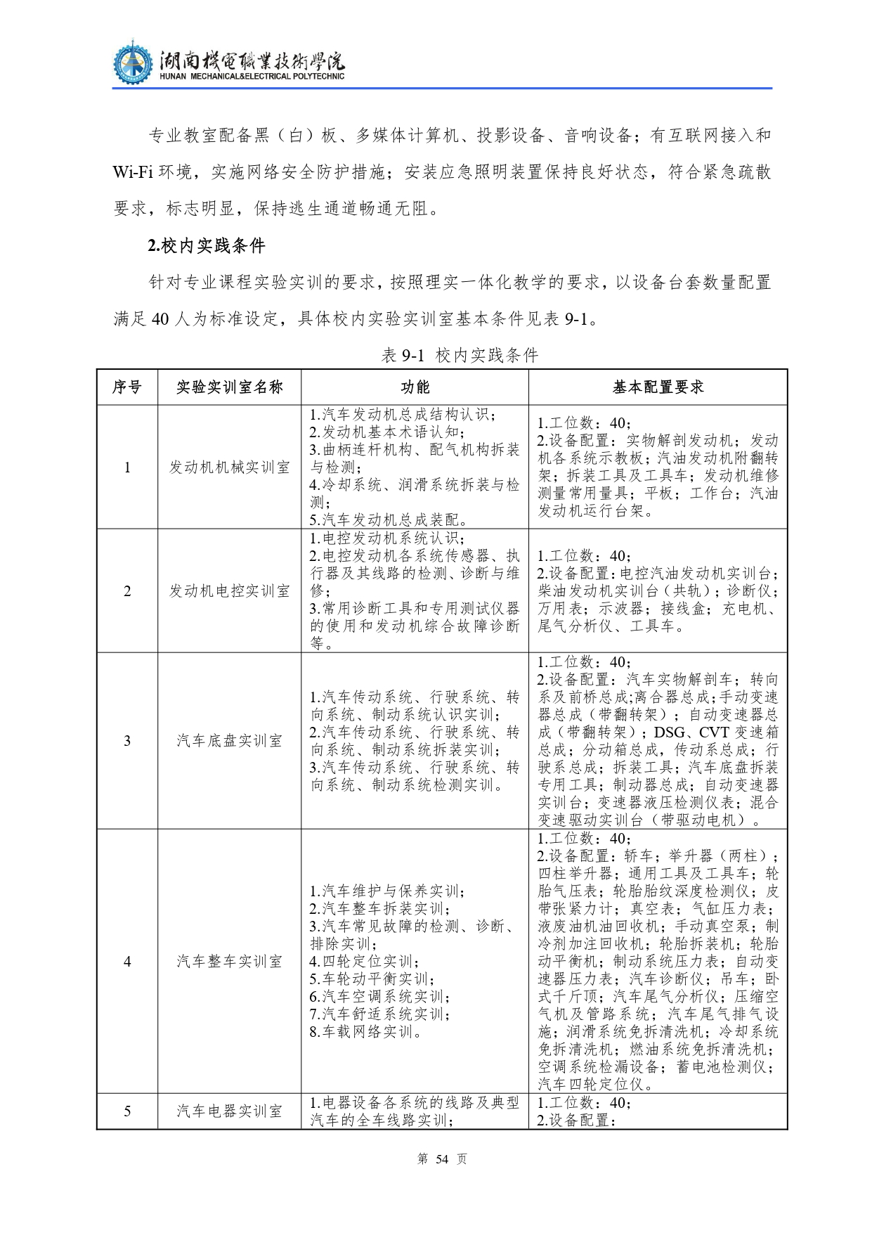 永利集团3044官网欢迎您2022级汽车检测与维修技术专业人才培养方案V10.0_page-0056.jpg