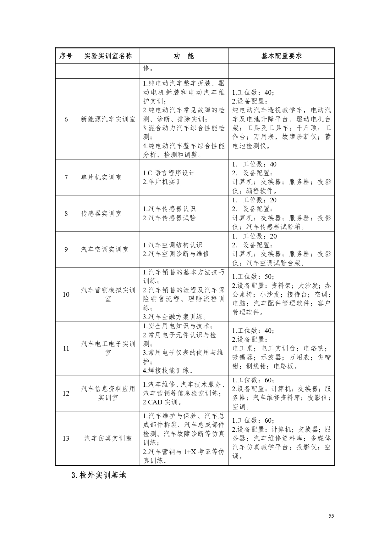 永利集团3044官网欢迎您2022版汽车电子技术专业人才培养方案V6_page-0057.jpg