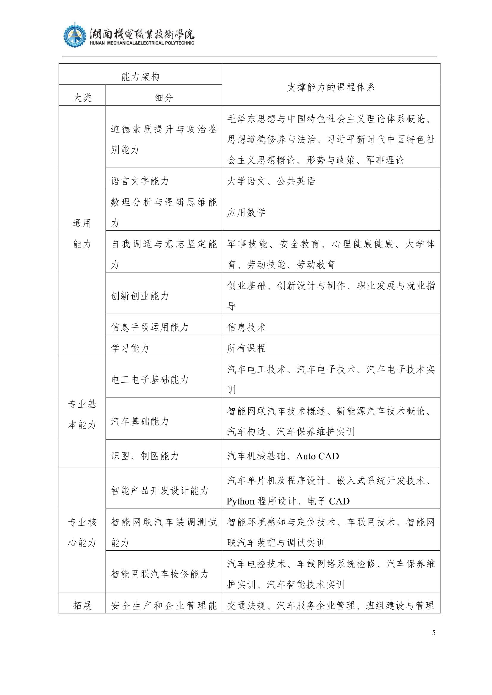 4永利集团3044官网欢迎您2022级汽车智能技术专业人才培养方案_7.jpg