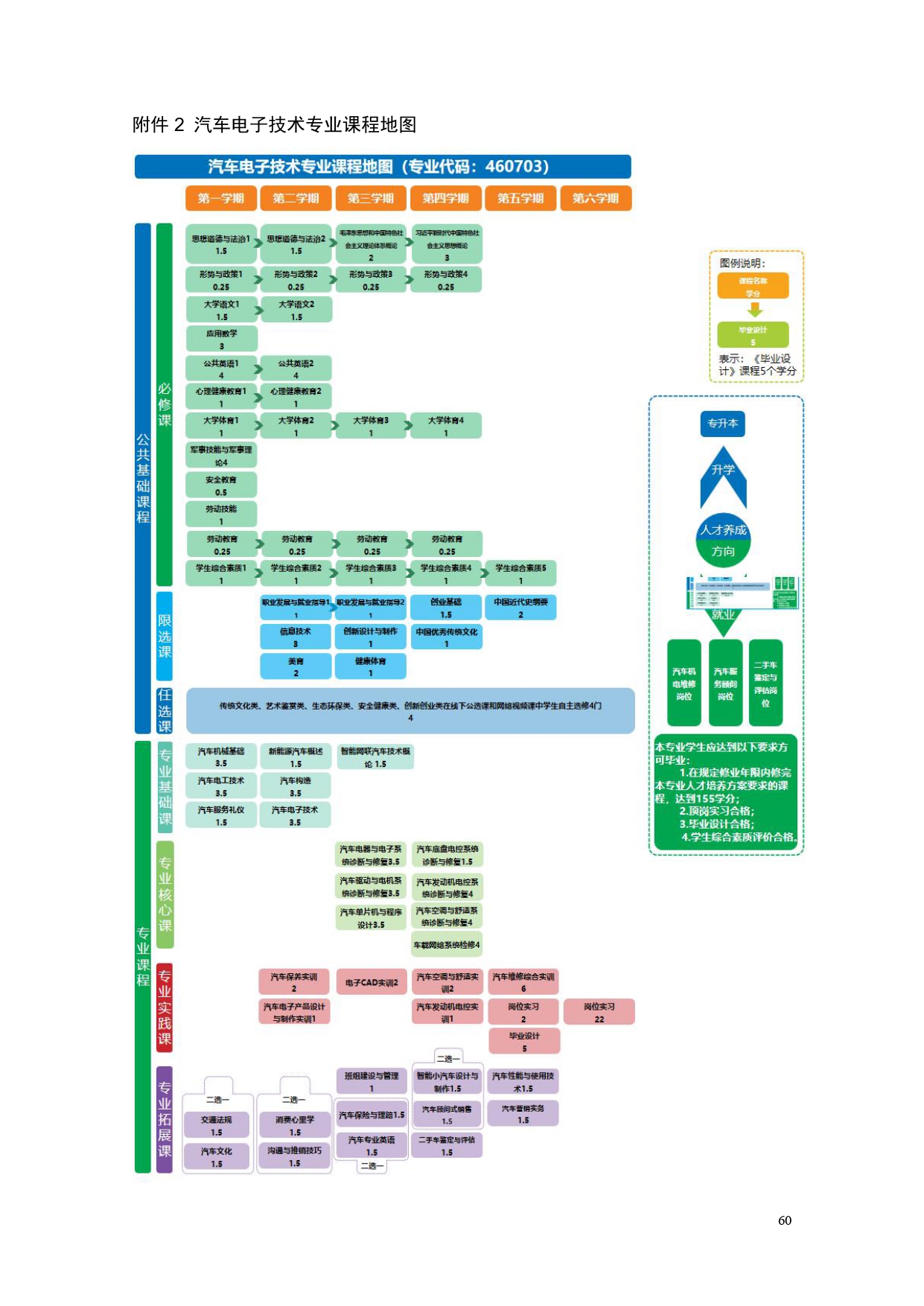 永利集团3044官网欢迎您2022版汽车电子技术专业人才培养方案V6_page-0062.jpg