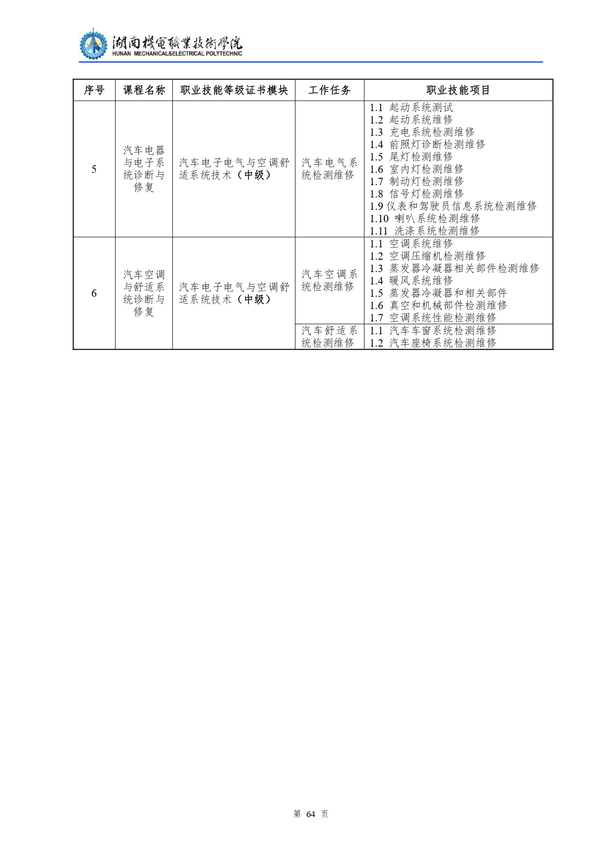 永利集团3044官网欢迎您2022级汽车检测与维修技术专业人才培养方案V10.0_page-0066.jpg