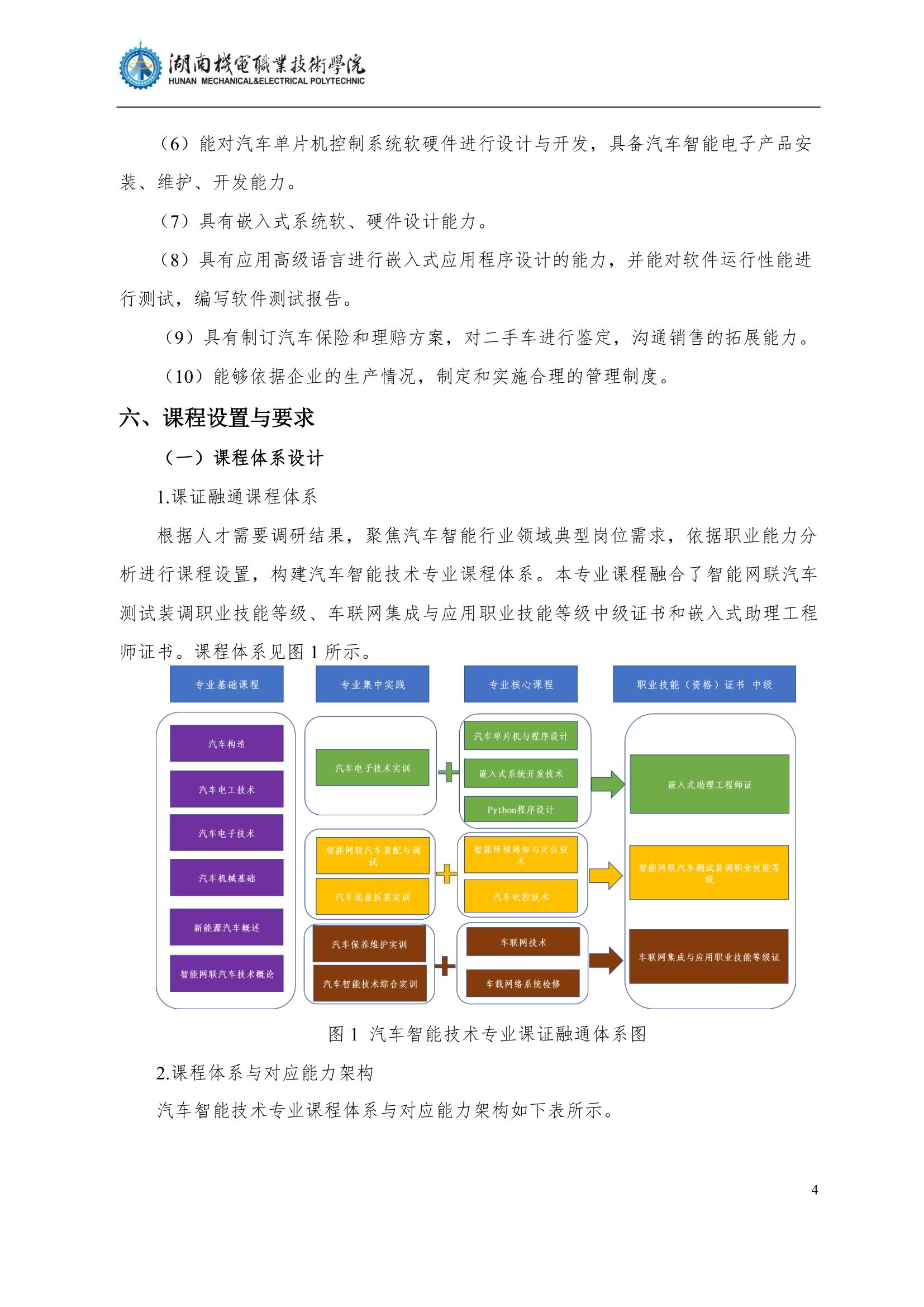 4永利集团3044官网欢迎您2022级汽车智能技术专业人才培养方案_6.jpg