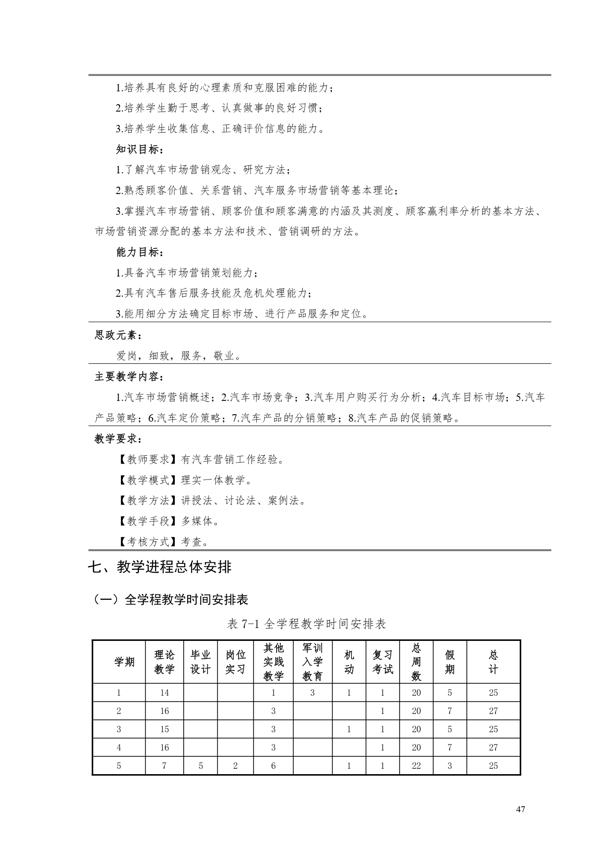 永利集团3044官网欢迎您2022版汽车电子技术专业人才培养方案V6_page-0049.jpg