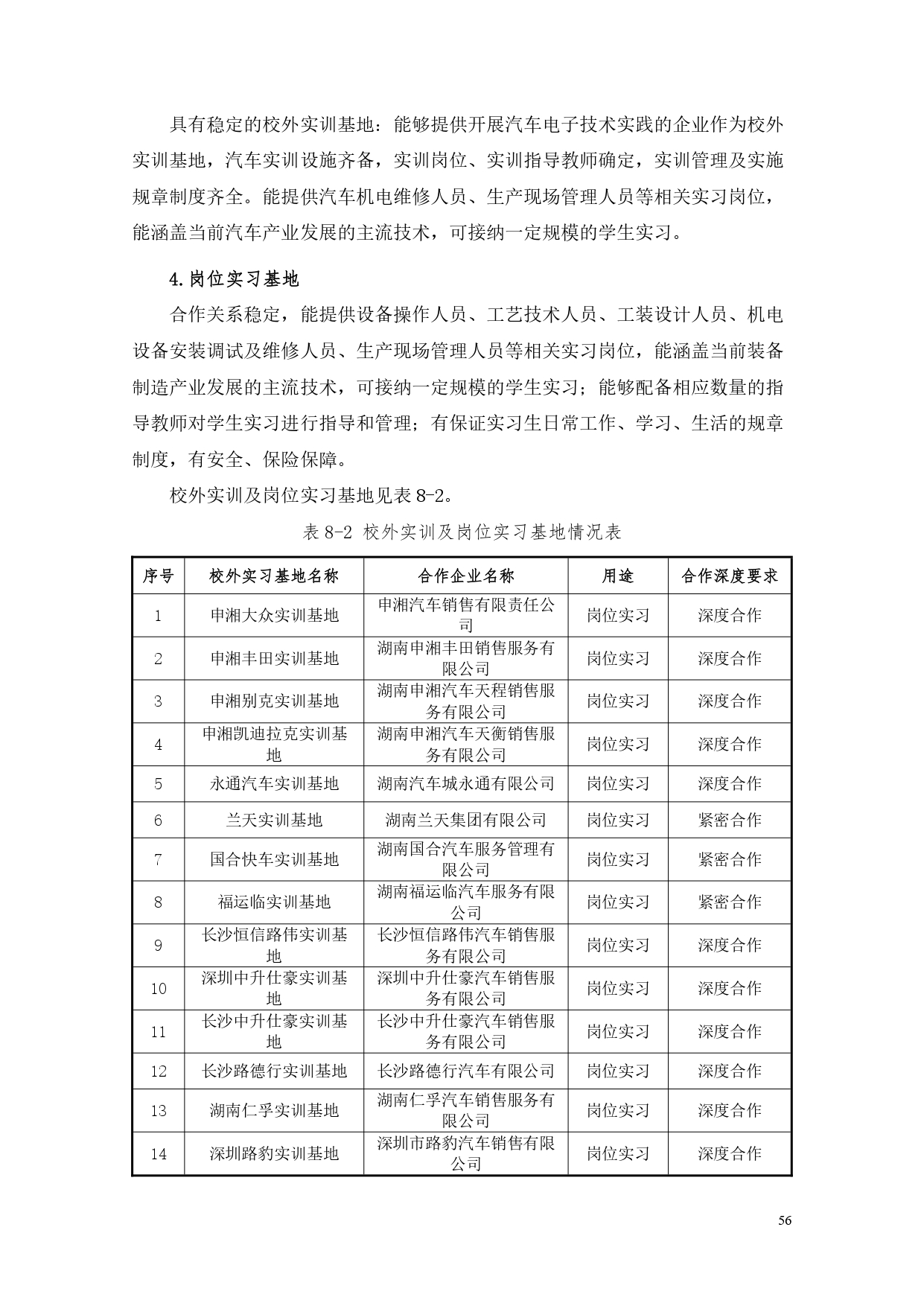 永利集团3044官网欢迎您2022版汽车电子技术专业人才培养方案V6_page-0058.jpg