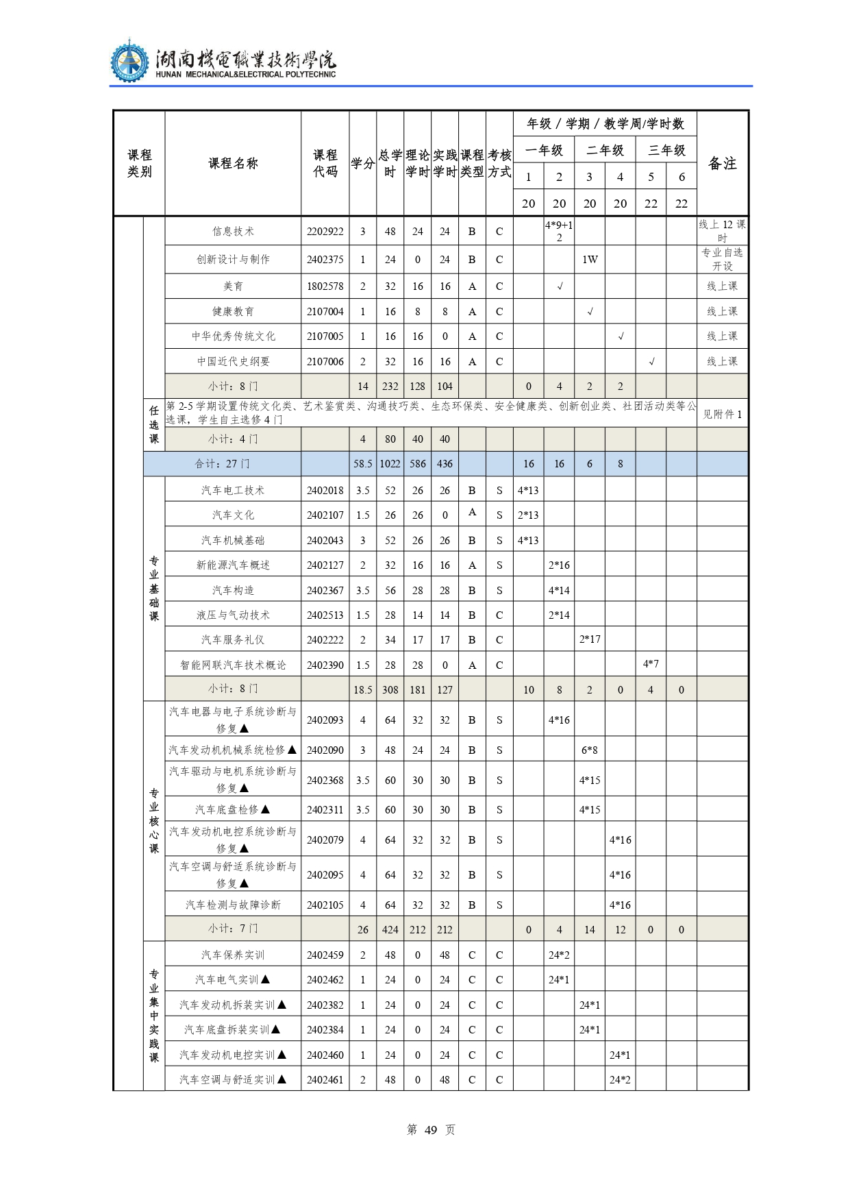 永利集团3044官网欢迎您2022级汽车检测与维修技术专业人才培养方案V10.0_page-0051.jpg