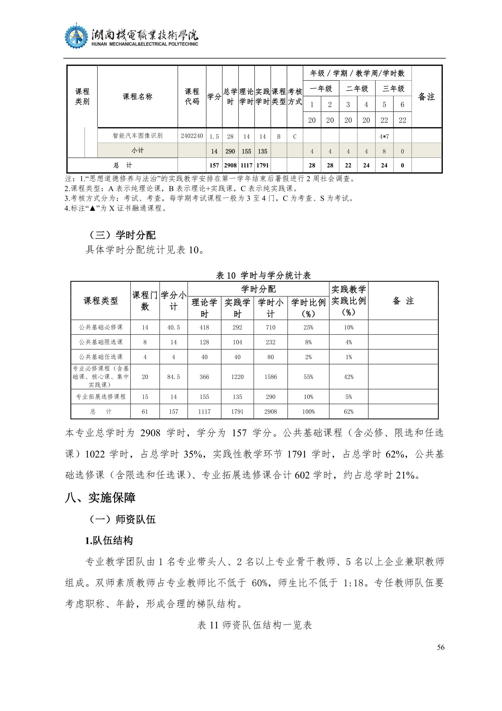 4永利集团3044官网欢迎您2022级汽车智能技术专业人才培养方案_58.jpg