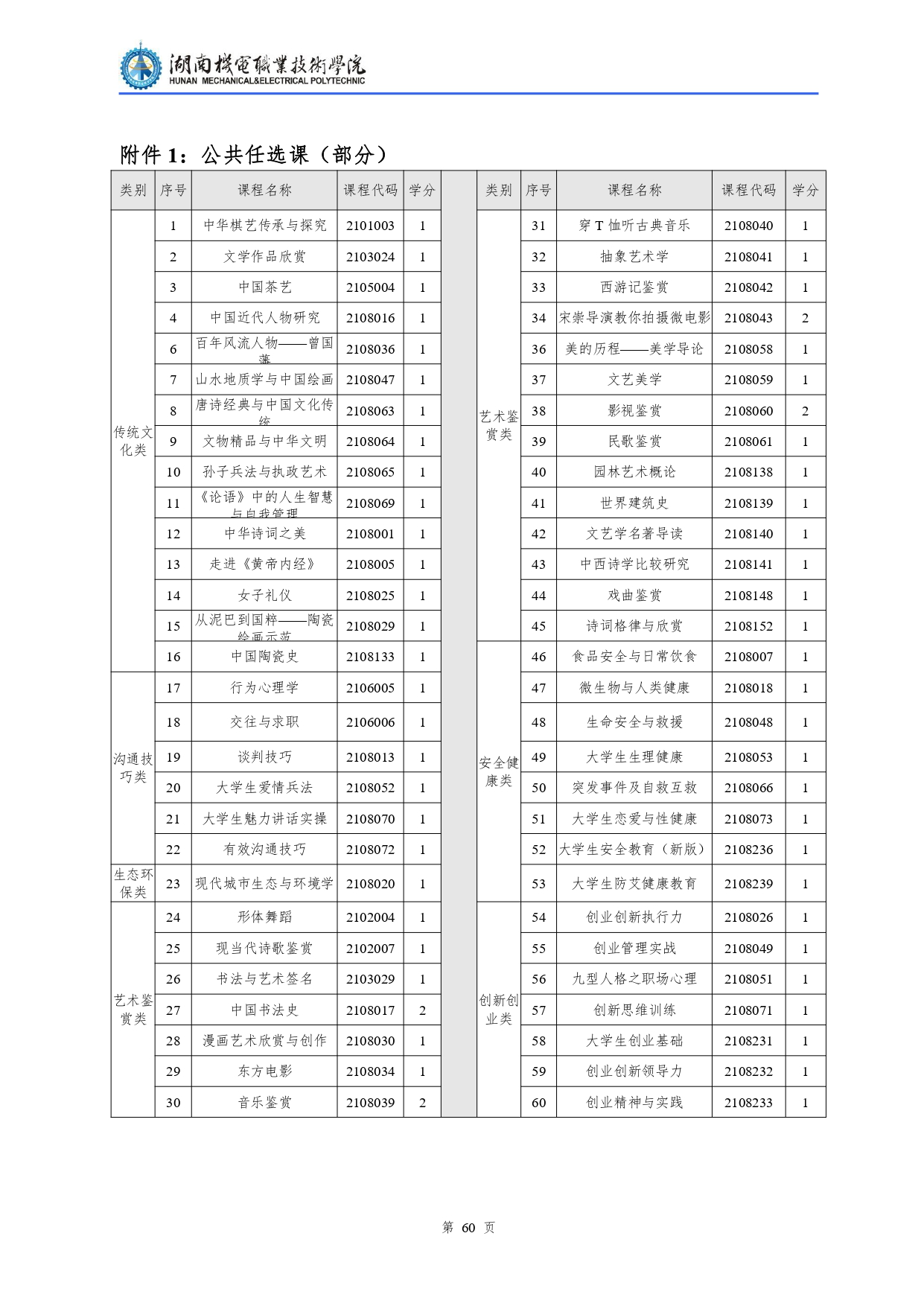 永利集团3044官网欢迎您2022级汽车检测与维修技术专业人才培养方案V10.0_page-0062.jpg