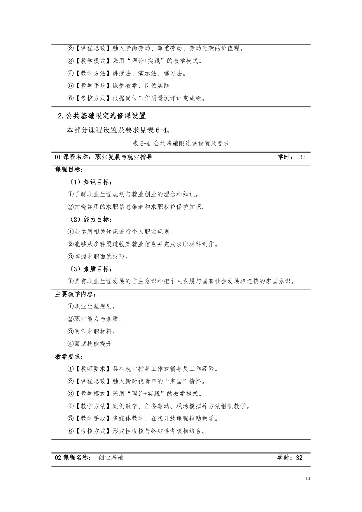 永利集团3044官网欢迎您2022版汽车电子技术专业人才培养方案V6_page-0016.jpg