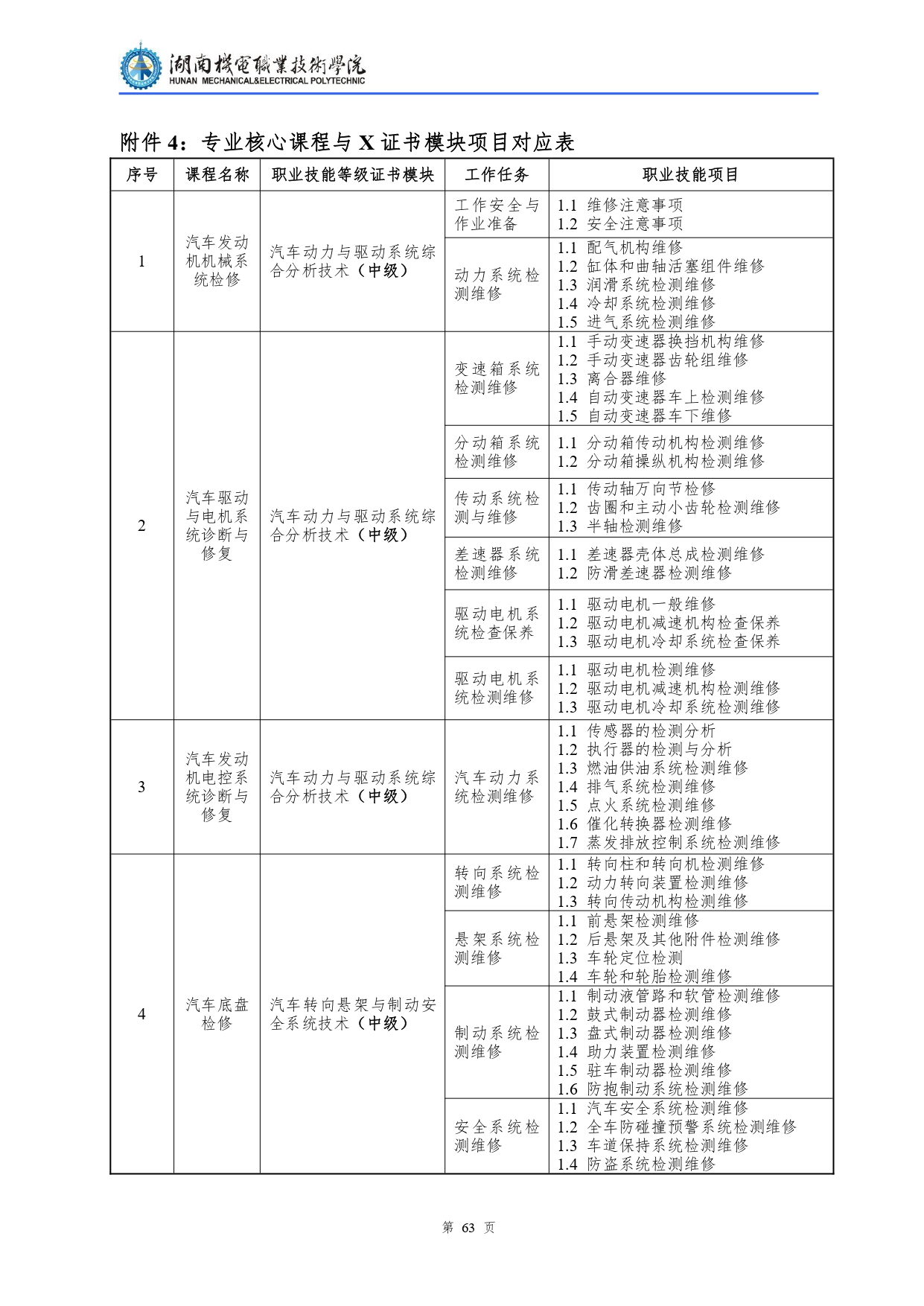 永利集团3044官网欢迎您2022级汽车检测与维修技术专业人才培养方案V10.0_page-0065.jpg