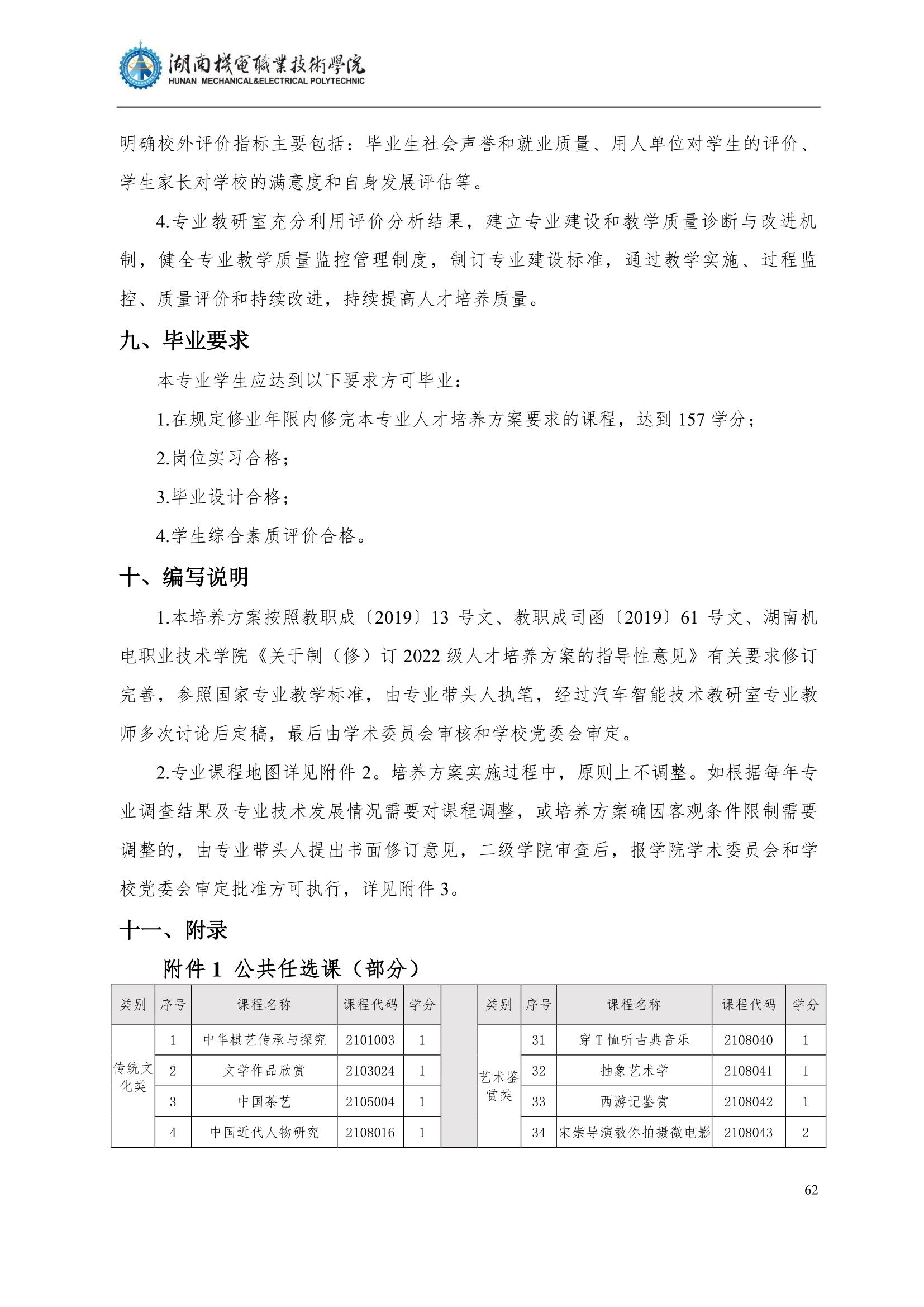 4永利集团3044官网欢迎您2022级汽车智能技术专业人才培养方案_64.jpg