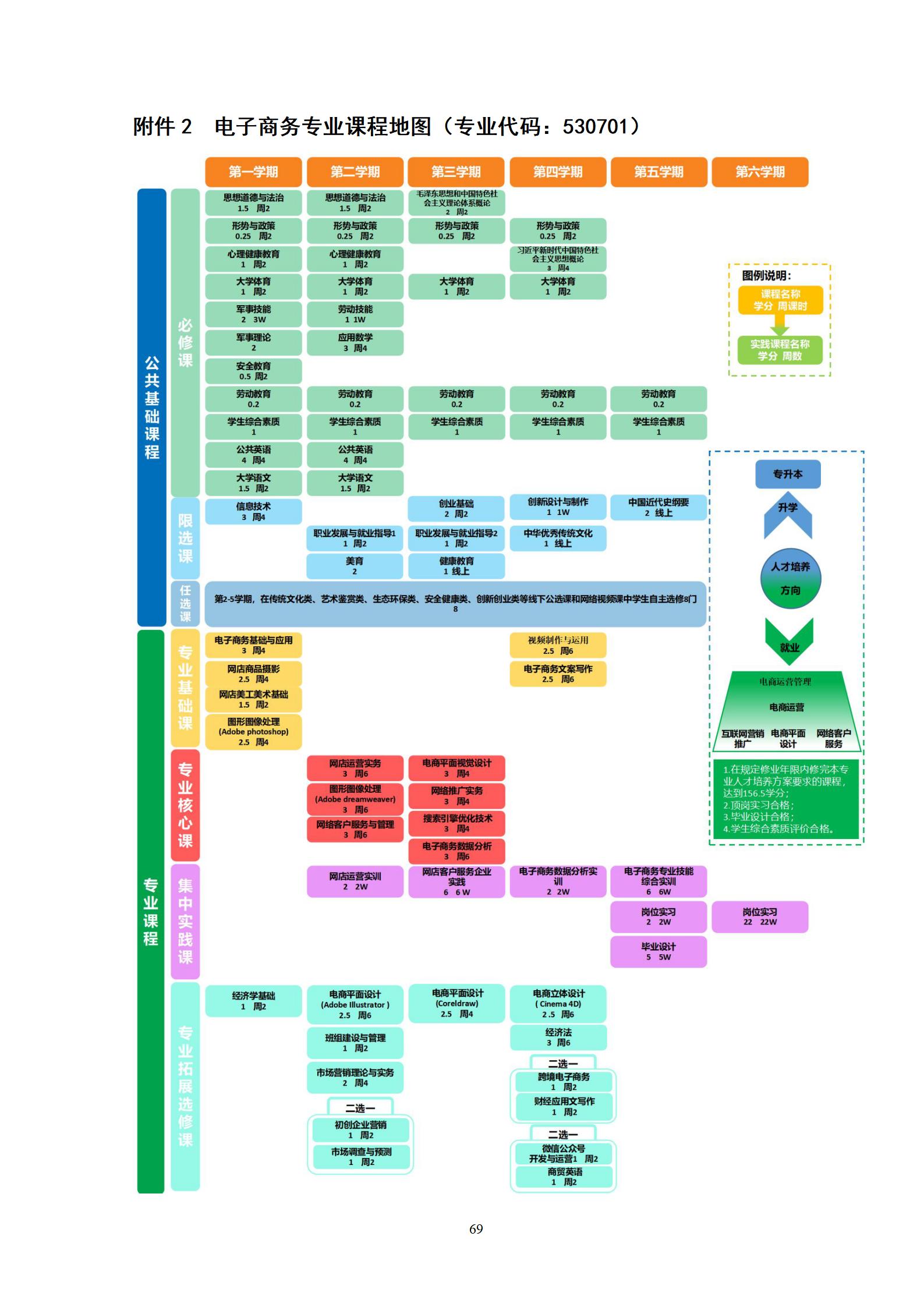 永利集团3044官网欢迎您2022级电子商务专业人才培养方案_75.jpg