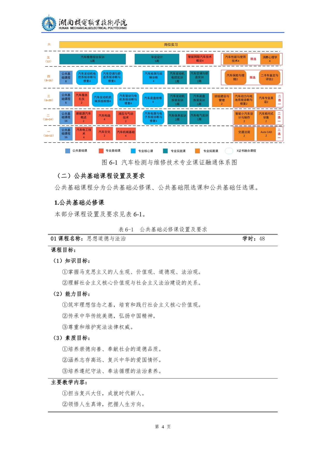 永利集团3044官网欢迎您2022级汽车检测与维修技术专业人才培养方案V10.0_page-0006.jpg