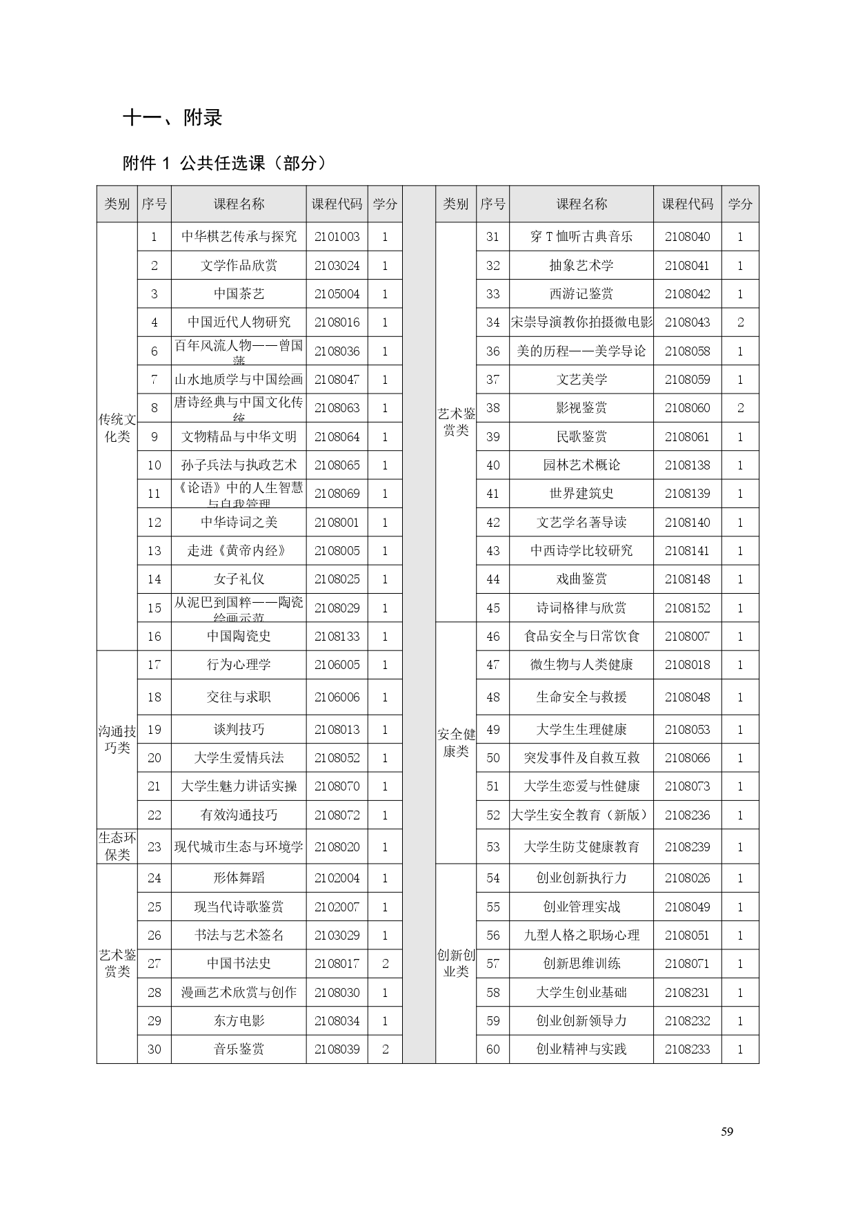 永利集团3044官网欢迎您2022版汽车电子技术专业人才培养方案V6_page-0061.jpg