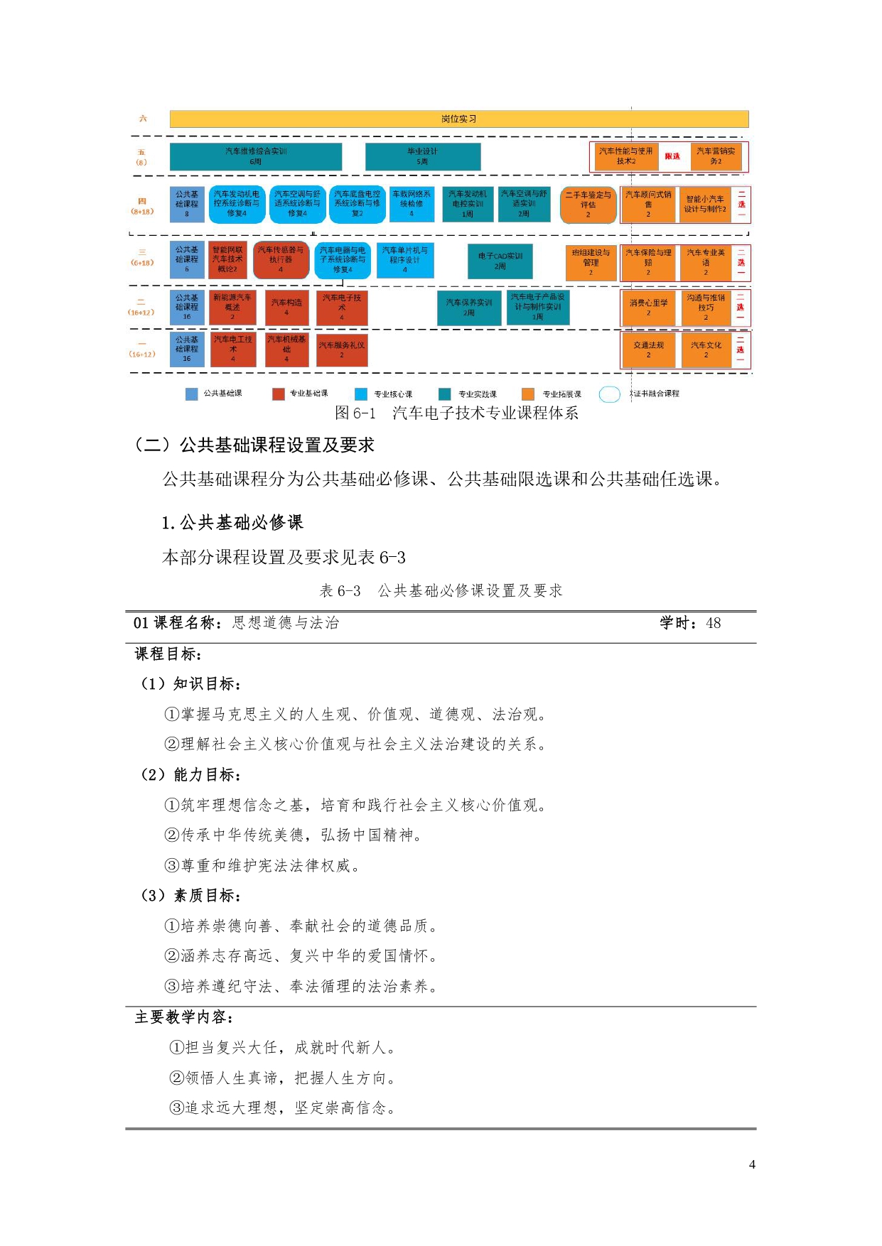 永利集团3044官网欢迎您2022版汽车电子技术专业人才培养方案V6_page-0006.jpg