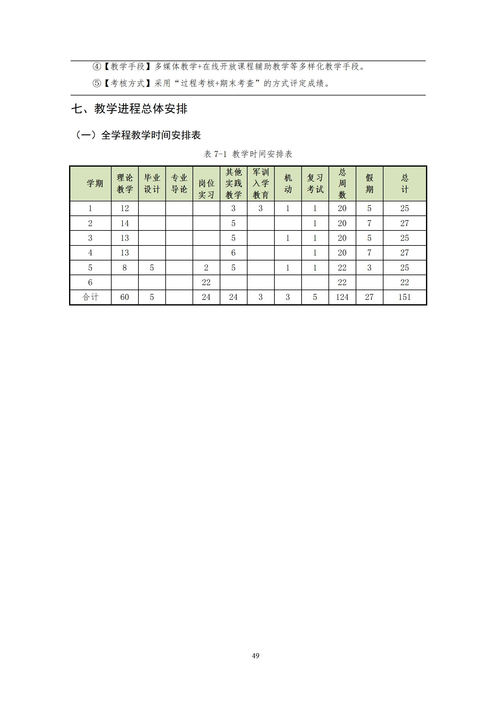 20220907永利集团3044官网欢迎您2022级机械制造及自动化专业人才培养方案_51.jpg