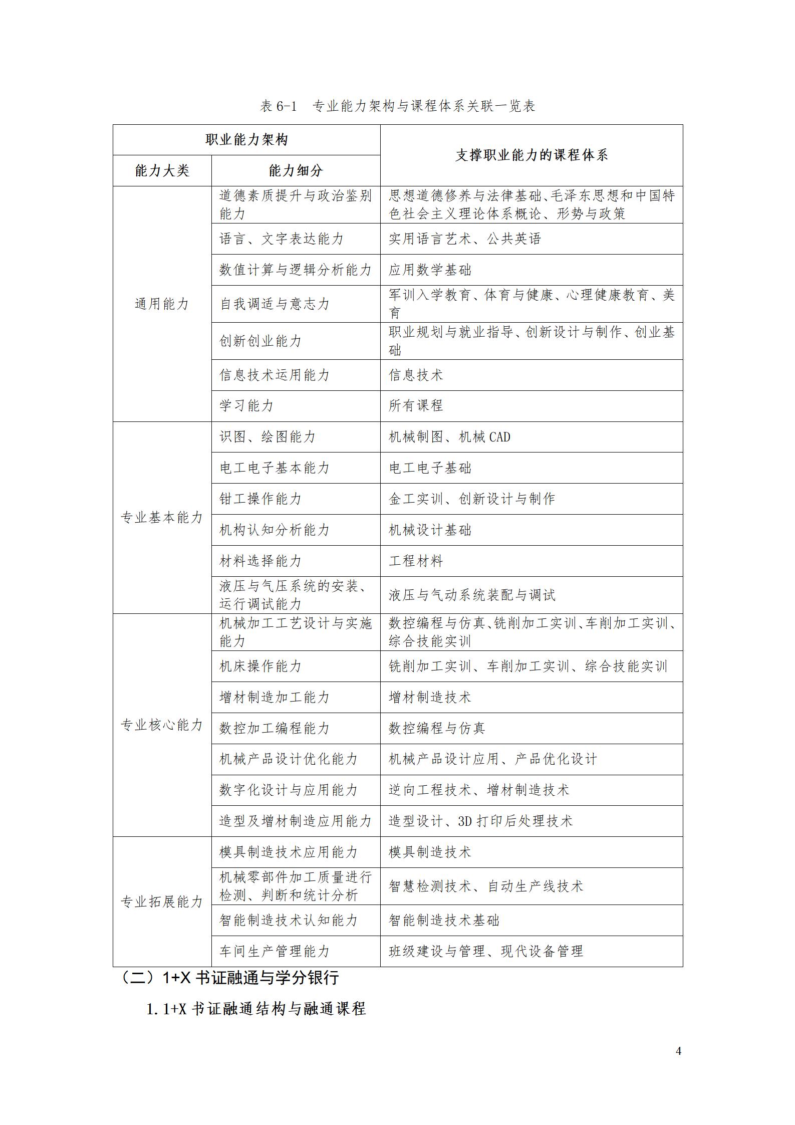 AAAA永利集团3044官网欢迎您2022级增材制造技术专业人才培养方案2022908_06.jpg