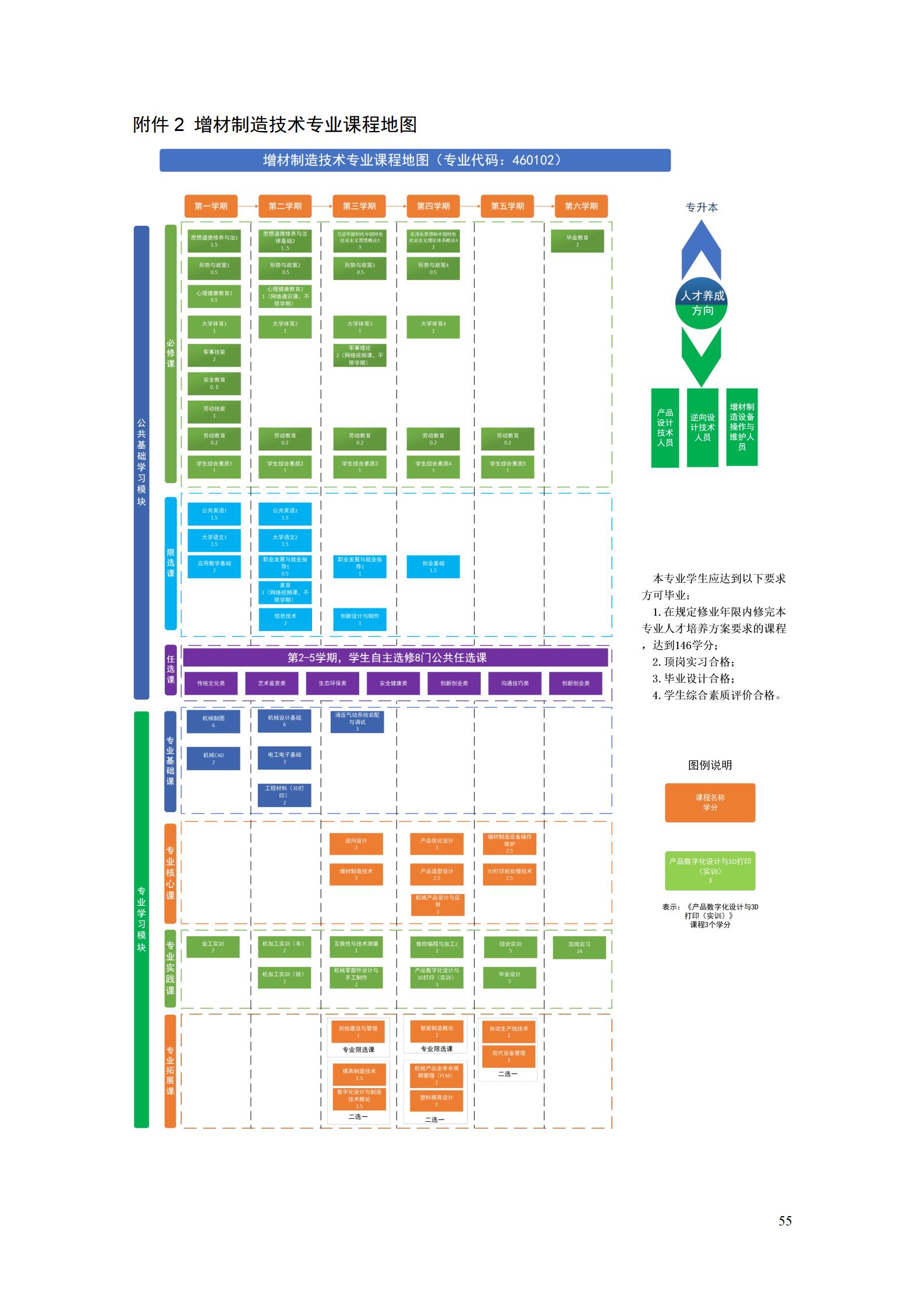 AAAA永利集团3044官网欢迎您2022级增材制造技术专业人才培养方案2022908_57.jpg