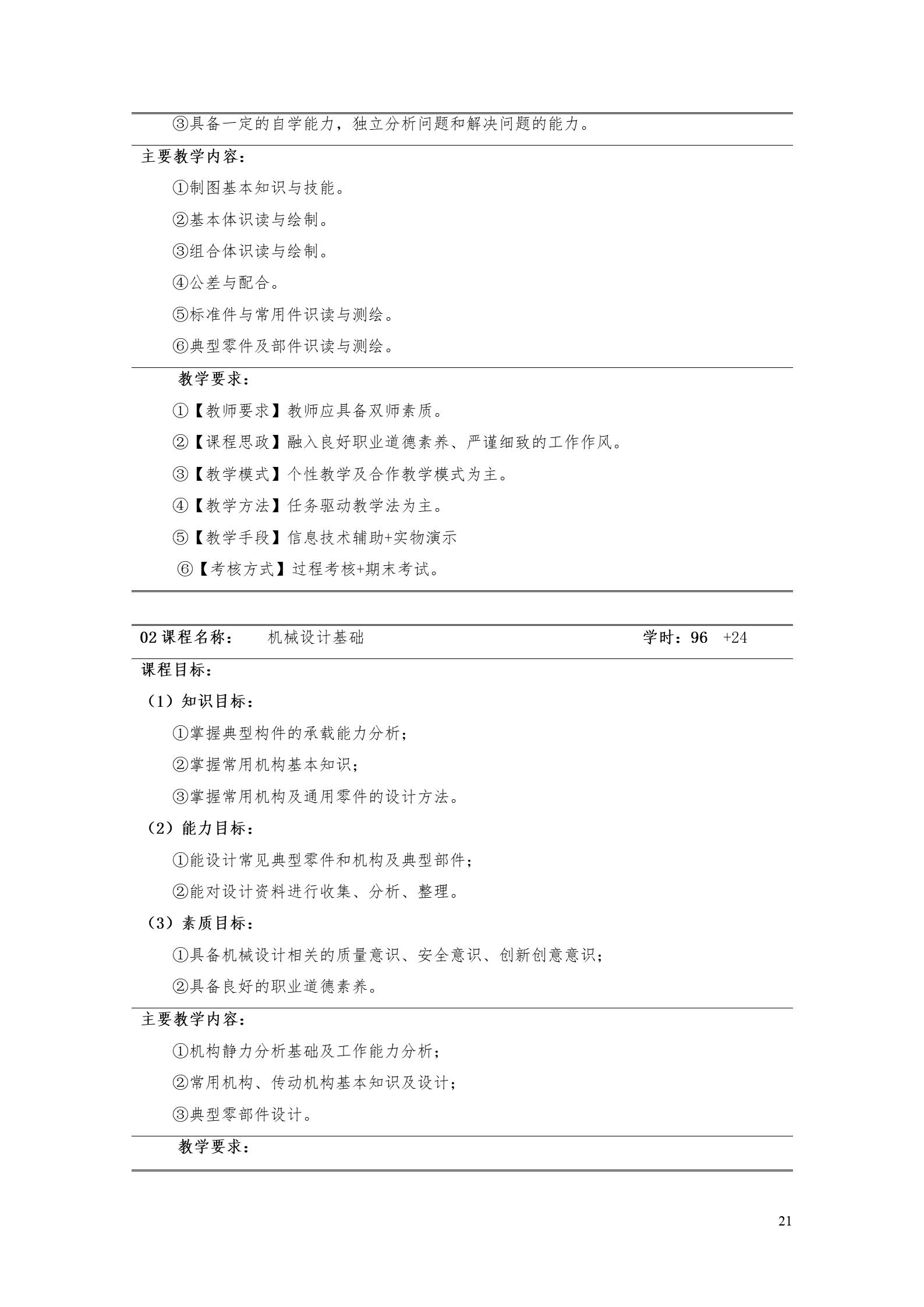 永利集团3044官网欢迎您2022版工业工程技术专业人才培养方案（修改版20220903）（5）_23.jpg