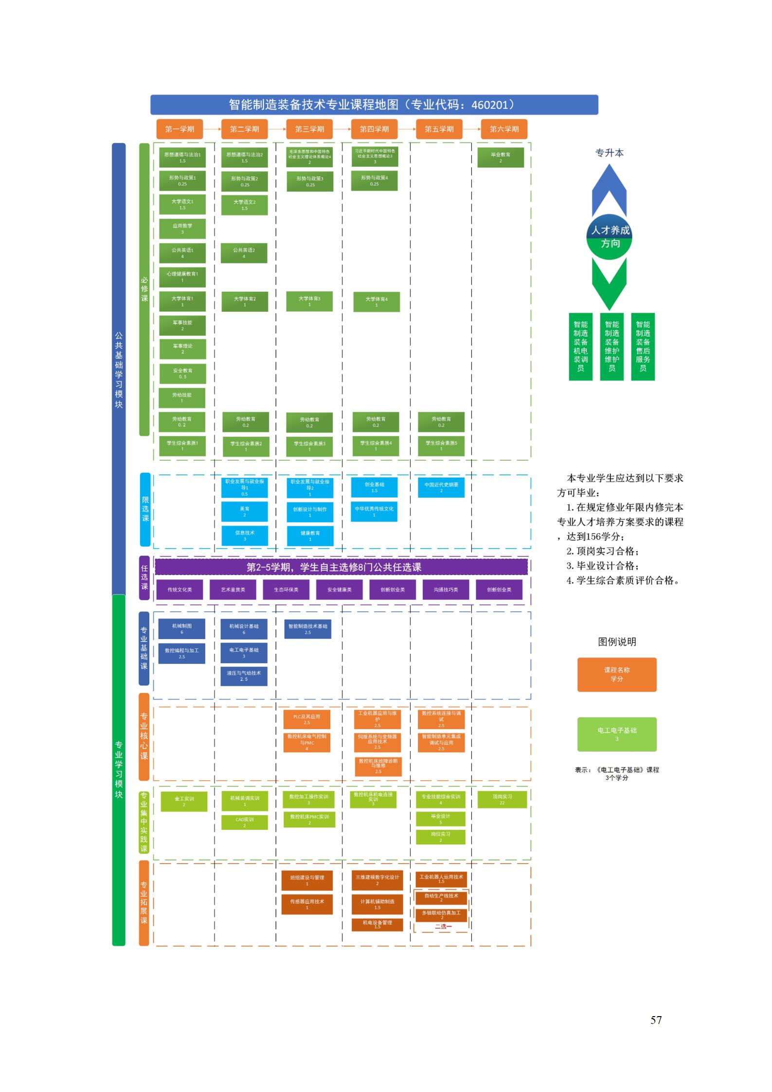 永利集团3044官网欢迎您2022级智能制造装备技术专业人才培养方案20220905_59.jpg