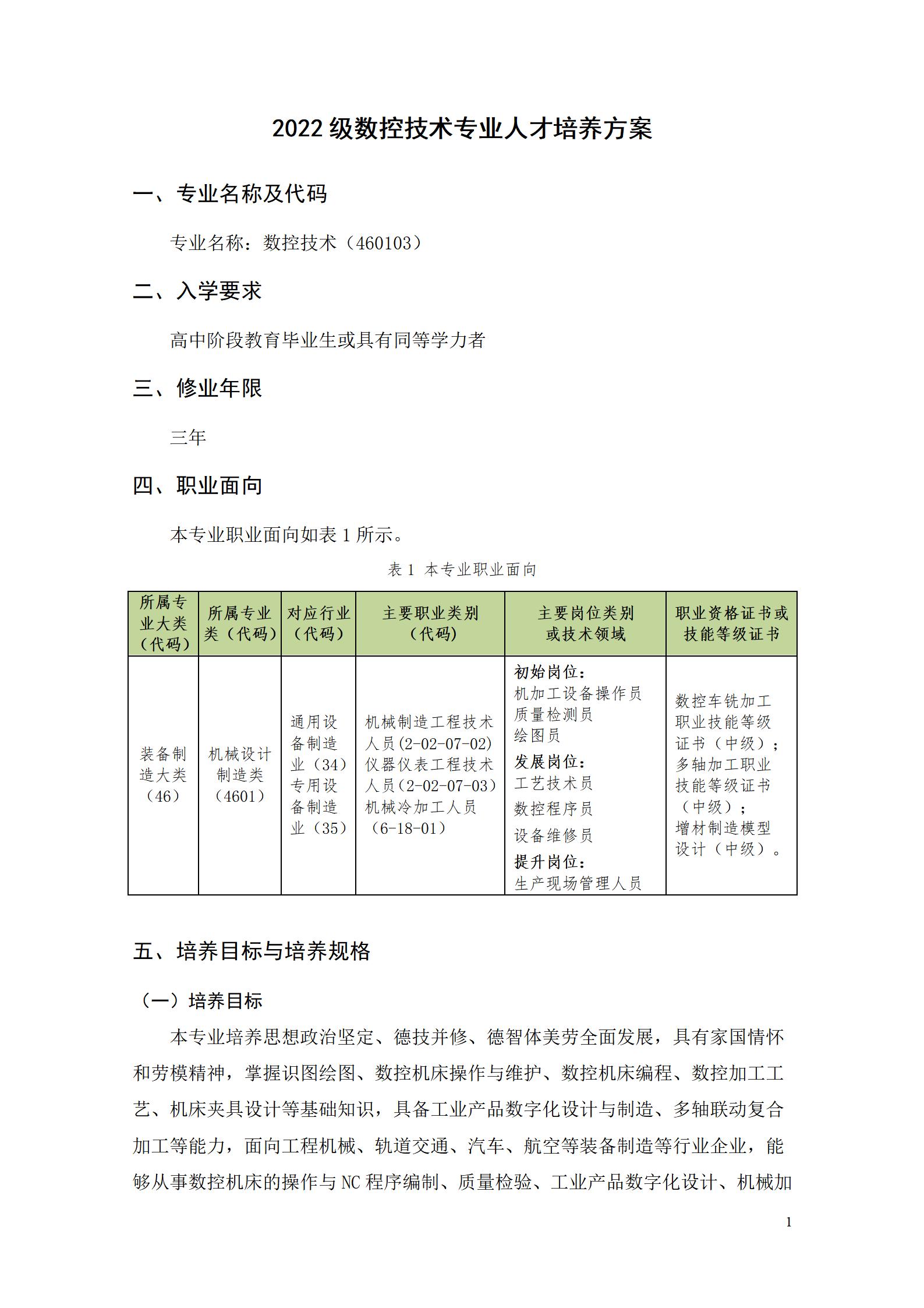 永利集团3044官网欢迎您2022级数控技术专业人才培养方案9.6_03.jpg