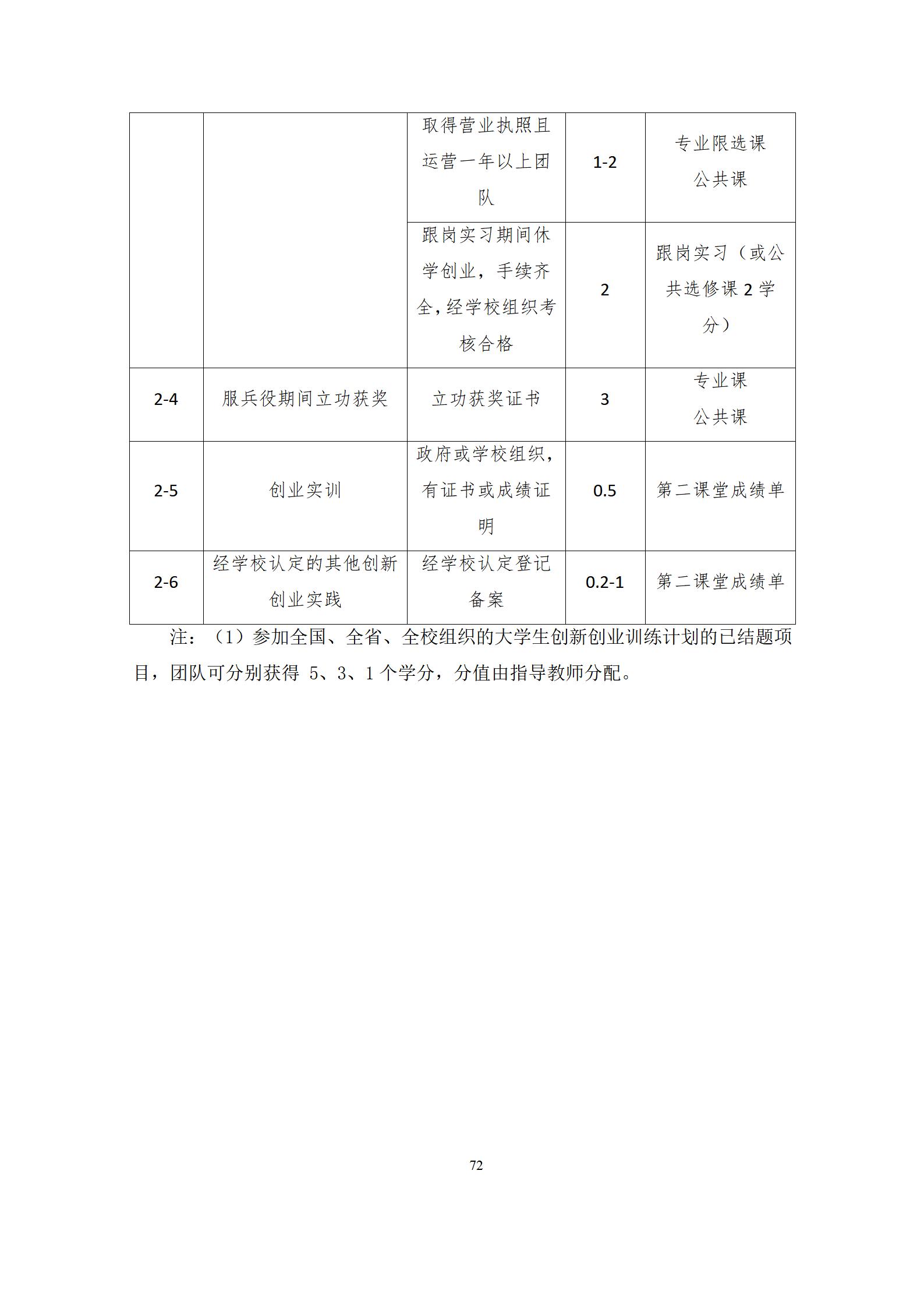 6版-2022级模具设计与制造专业人才培养方案2022-9-6-上交教务处_74.jpg