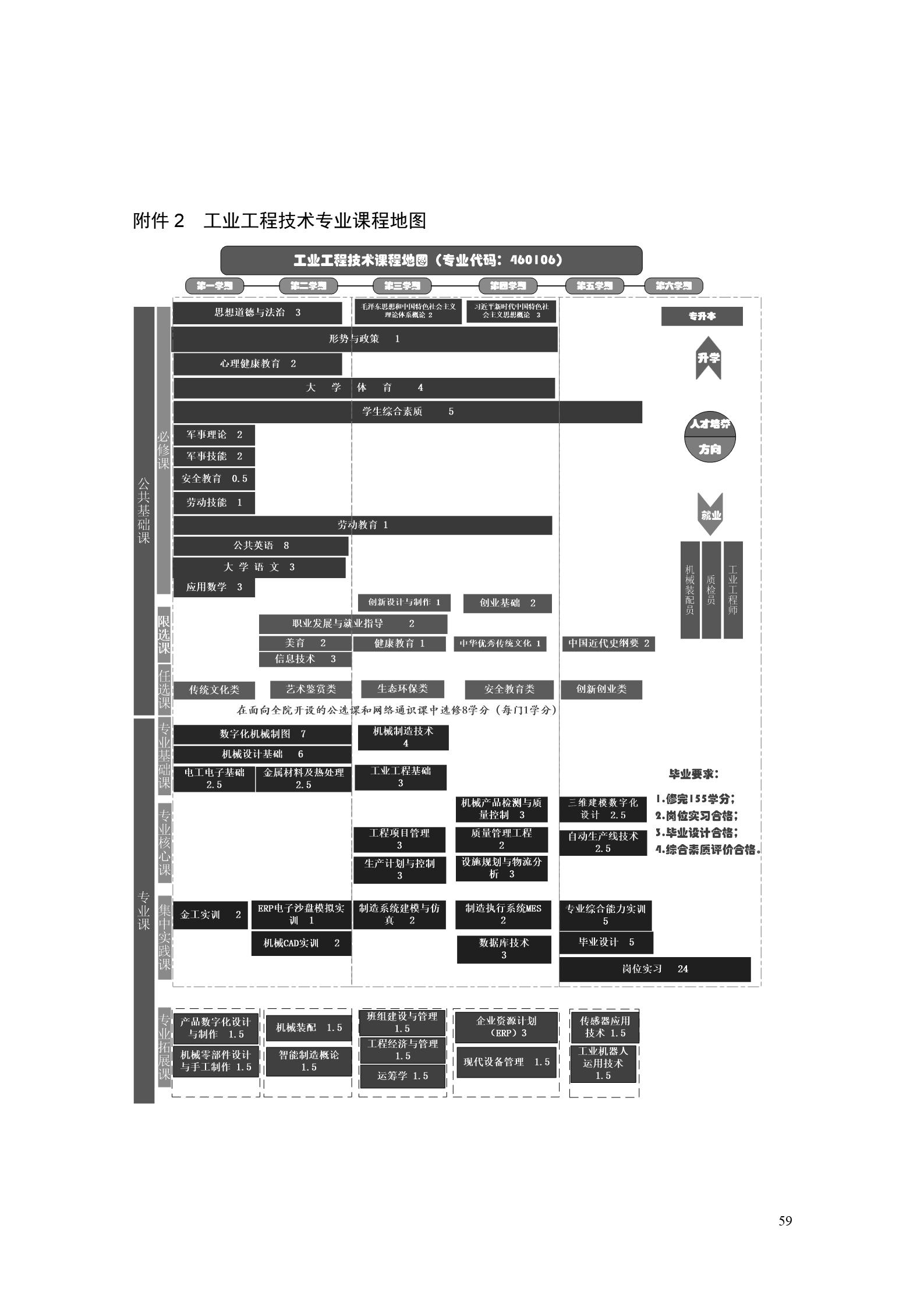 永利集团3044官网欢迎您2022版工业工程技术专业人才培养方案（修改版20220903）（5）_61.jpg