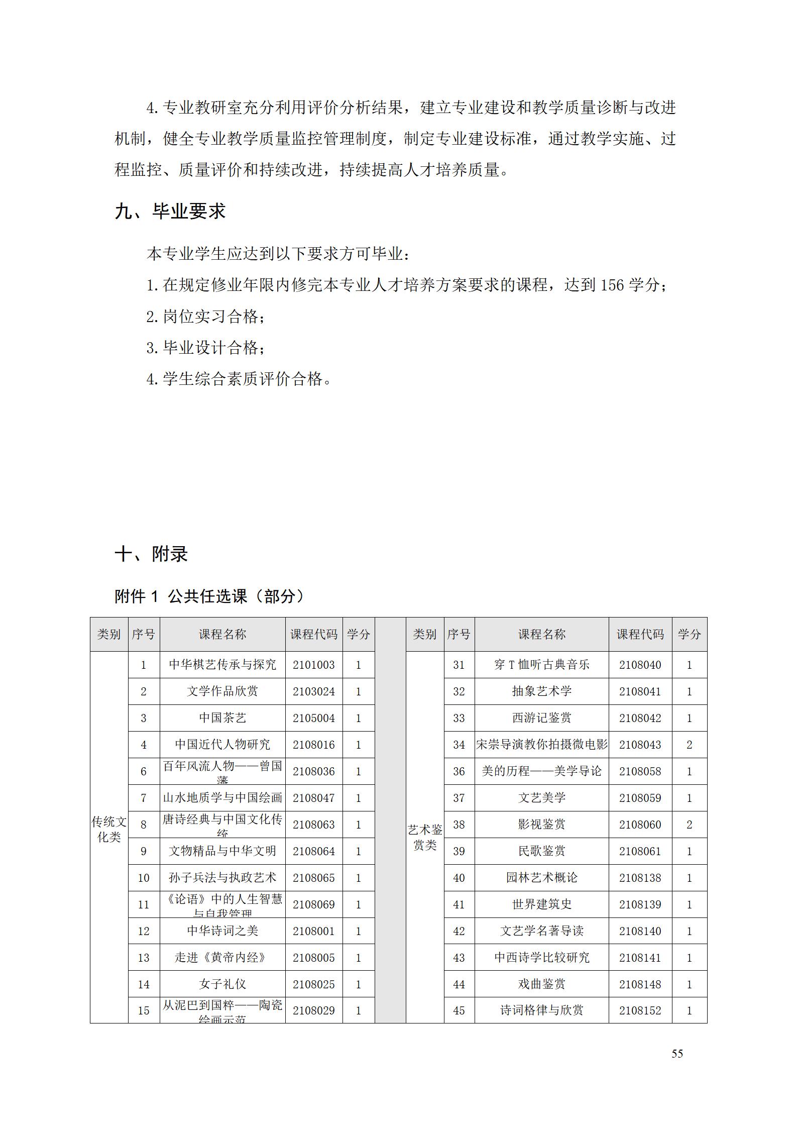 永利集团3044官网欢迎您2022级智能制造装备技术专业人才培养方案20220905_57.jpg