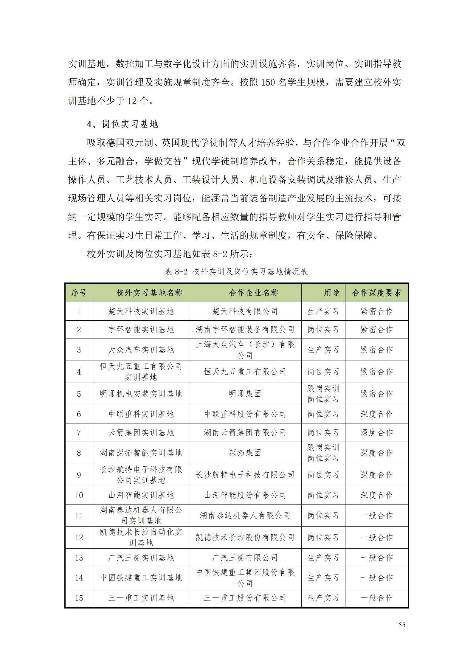 永利集团3044官网欢迎您2022级数控技术专业人才培养方案9.6_57.jpg