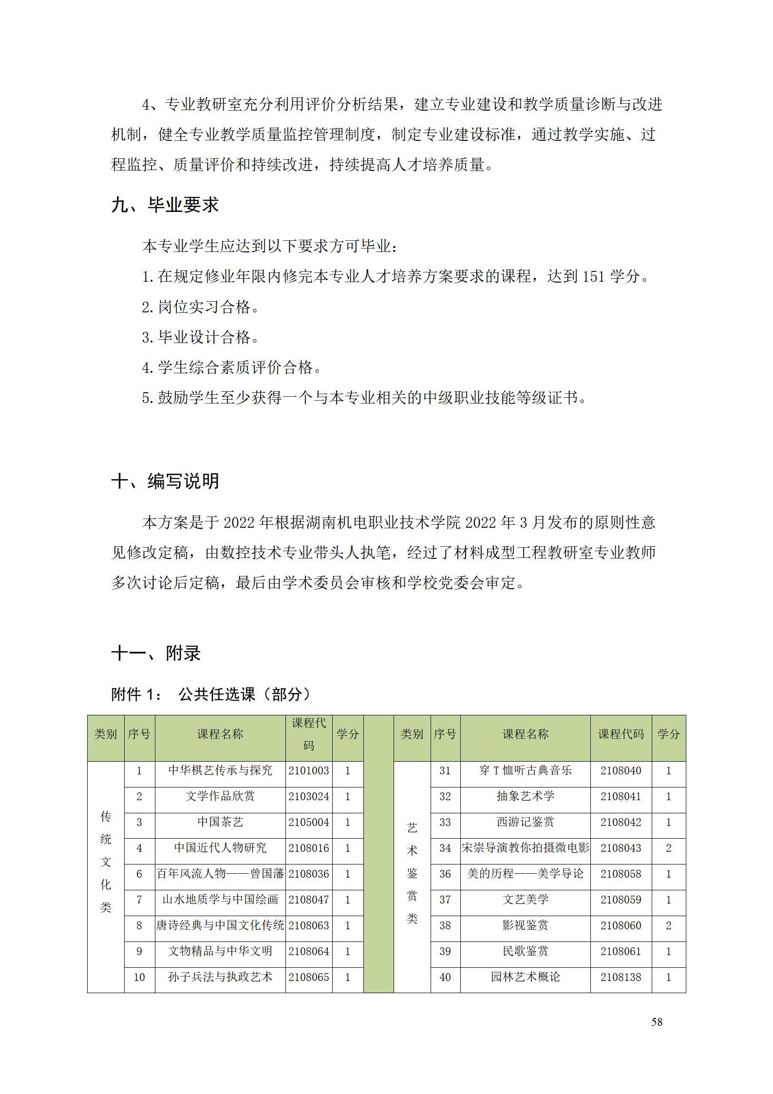 永利集团3044官网欢迎您2022级数控技术专业人才培养方案9.6_60.jpg