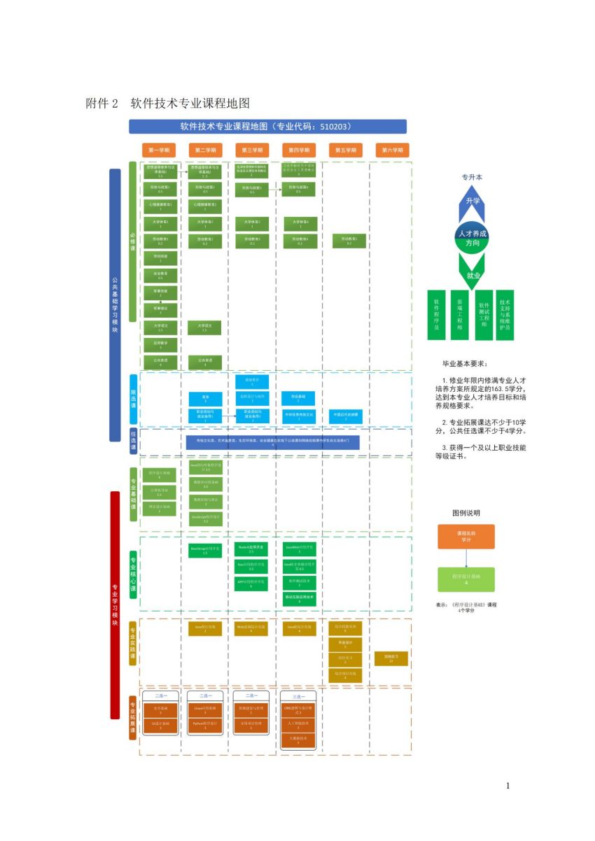 0904-2022级软件技术专业人才培养方案V5 - 交教务处_60.jpg