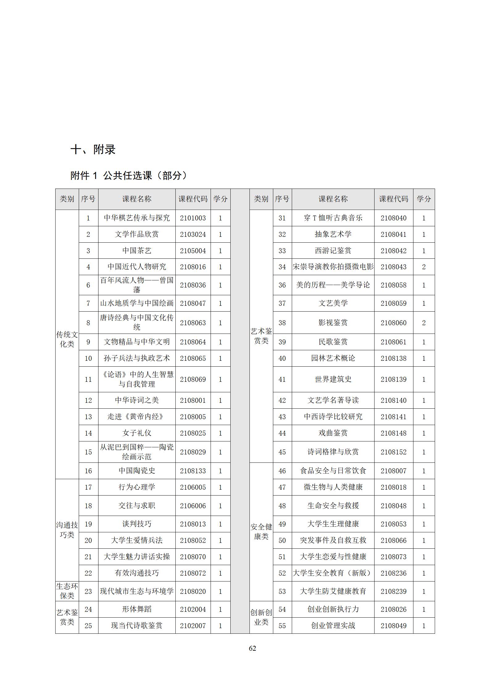 20220907永利集团3044官网欢迎您2022级机械制造及自动化专业人才培养方案_64.jpg