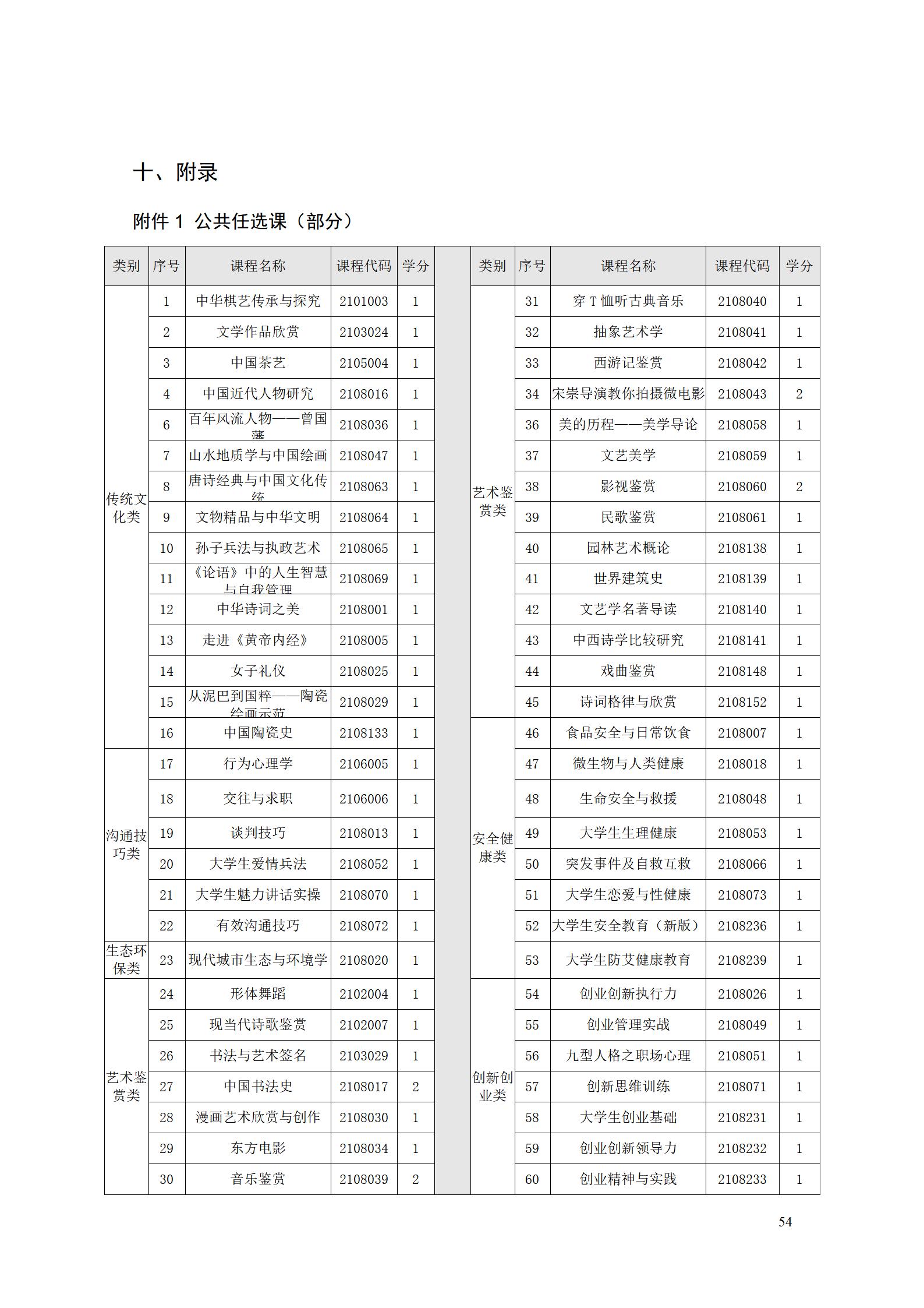 AAAA永利集团3044官网欢迎您2022级增材制造技术专业人才培养方案2022908_56.jpg