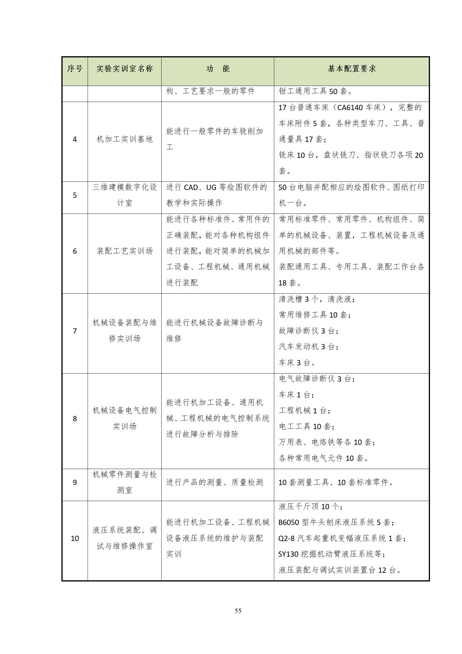 20220907永利集团3044官网欢迎您2022级机械制造及自动化专业人才培养方案_57.jpg