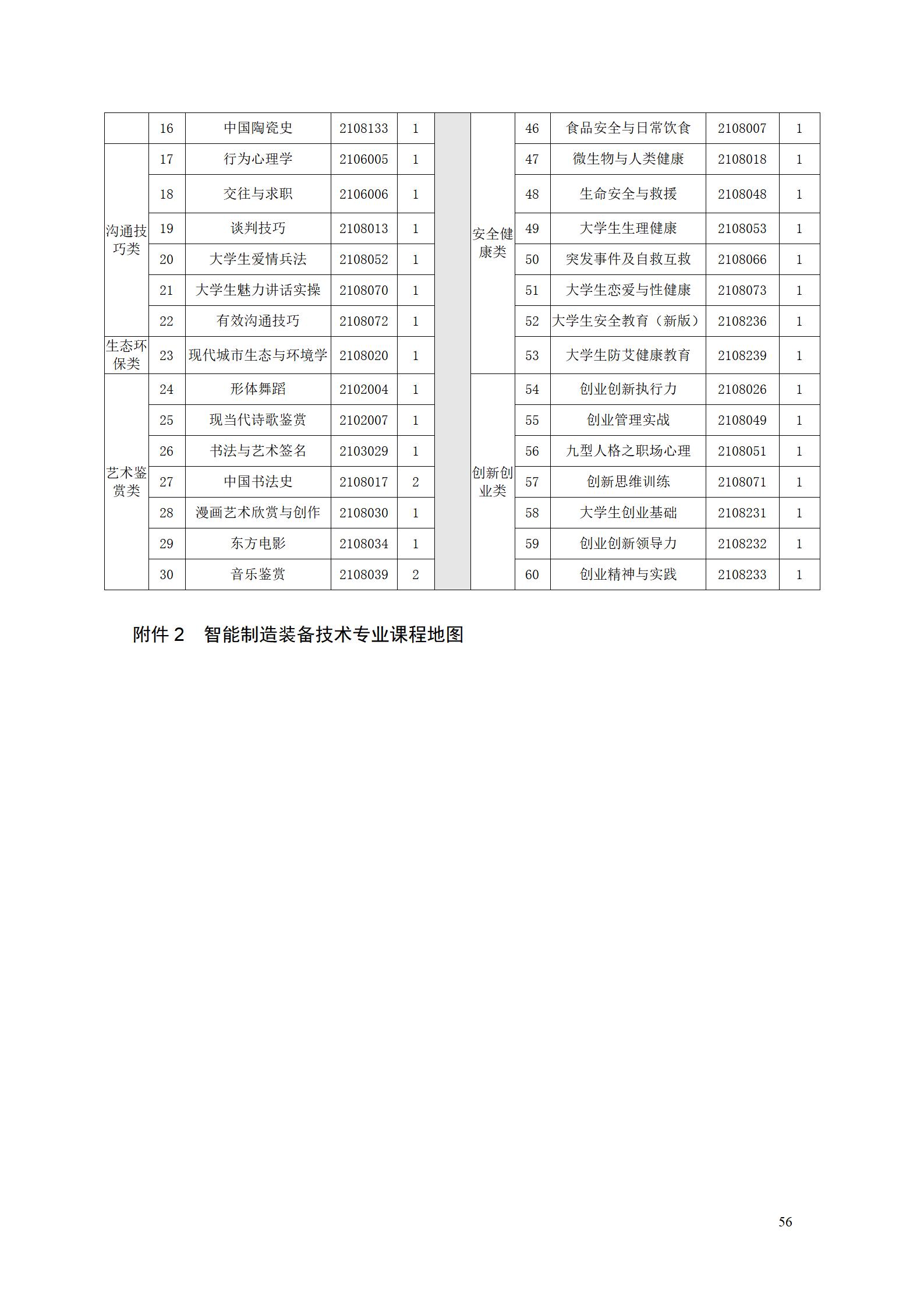 永利集团3044官网欢迎您2022级智能制造装备技术专业人才培养方案20220905_58.jpg