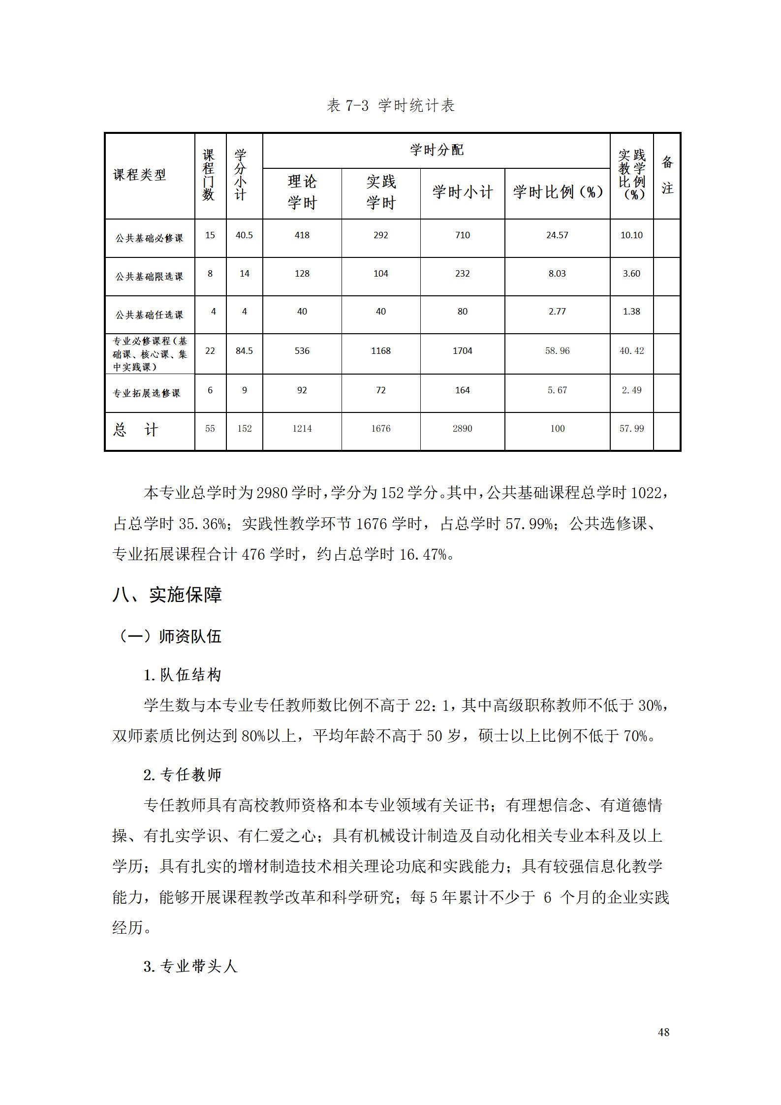 AAAA永利集团3044官网欢迎您2022级增材制造技术专业人才培养方案2022908_50.jpg